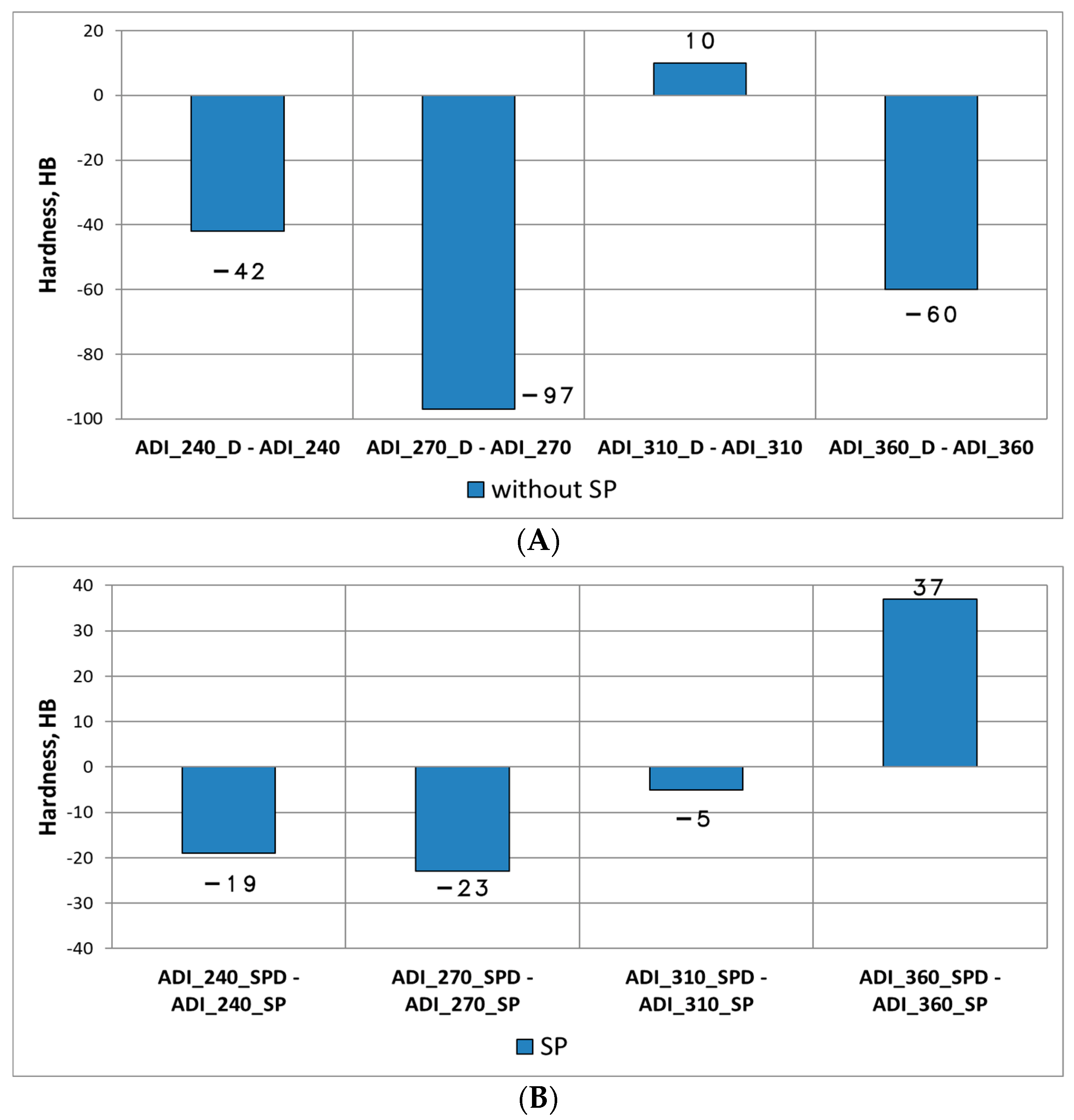Materials 15 02709 g015