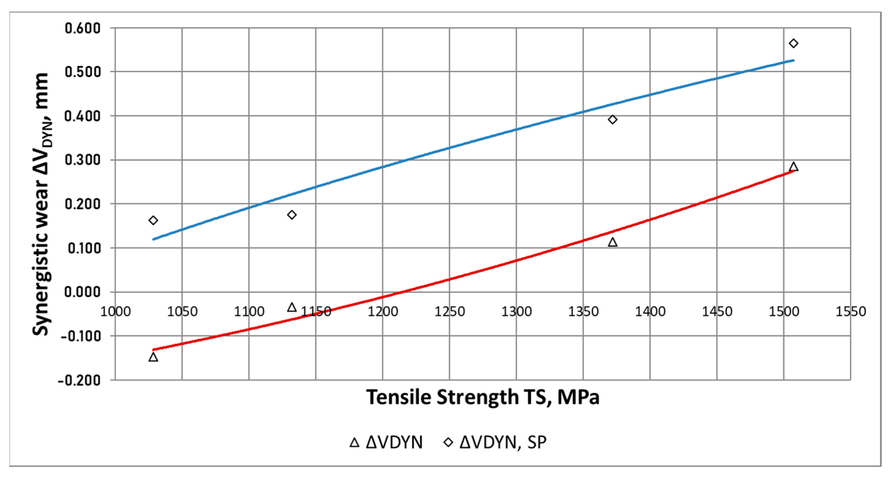 Materials 15 02709 g017