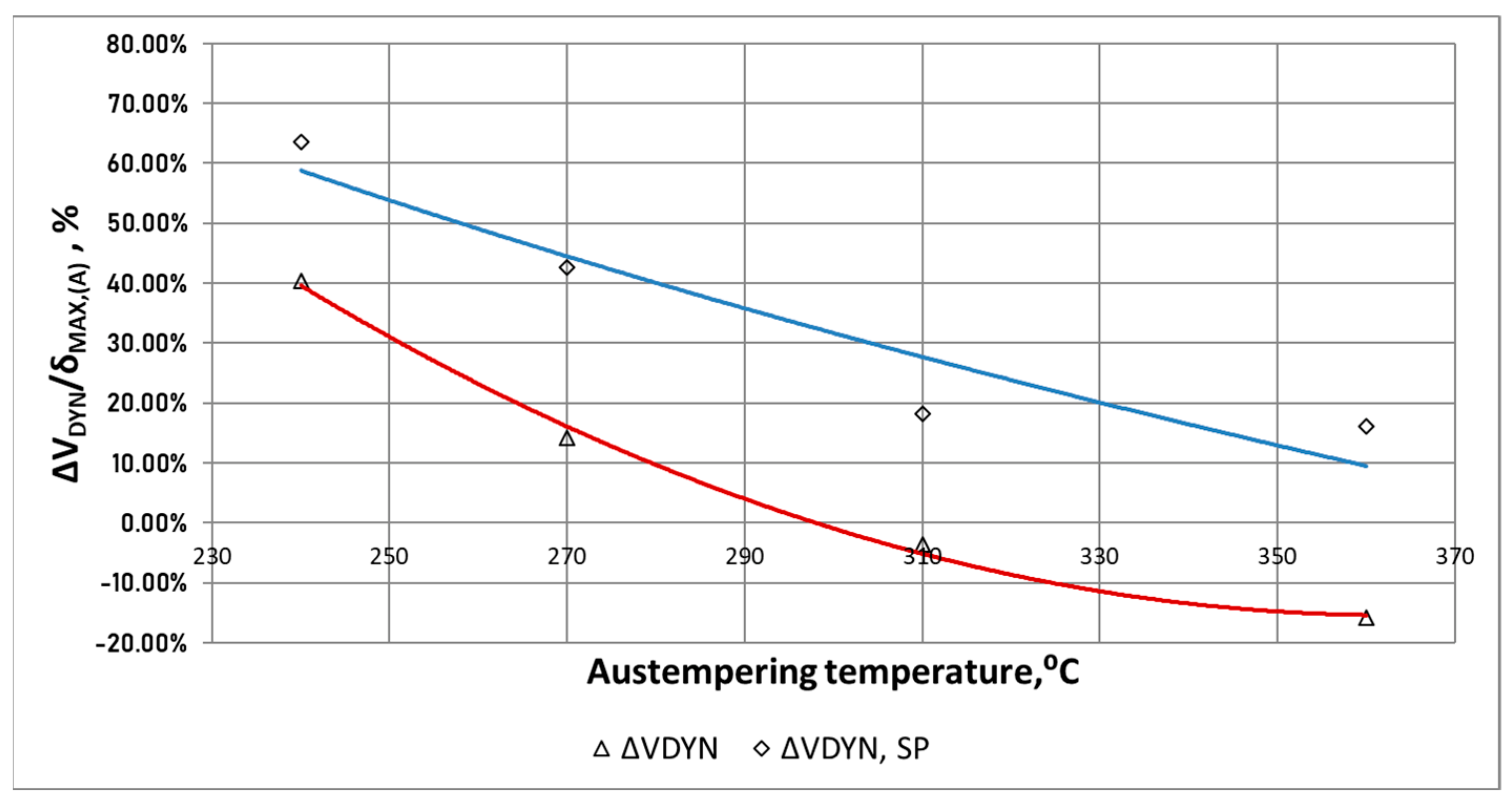 Materials 15 02709 g018