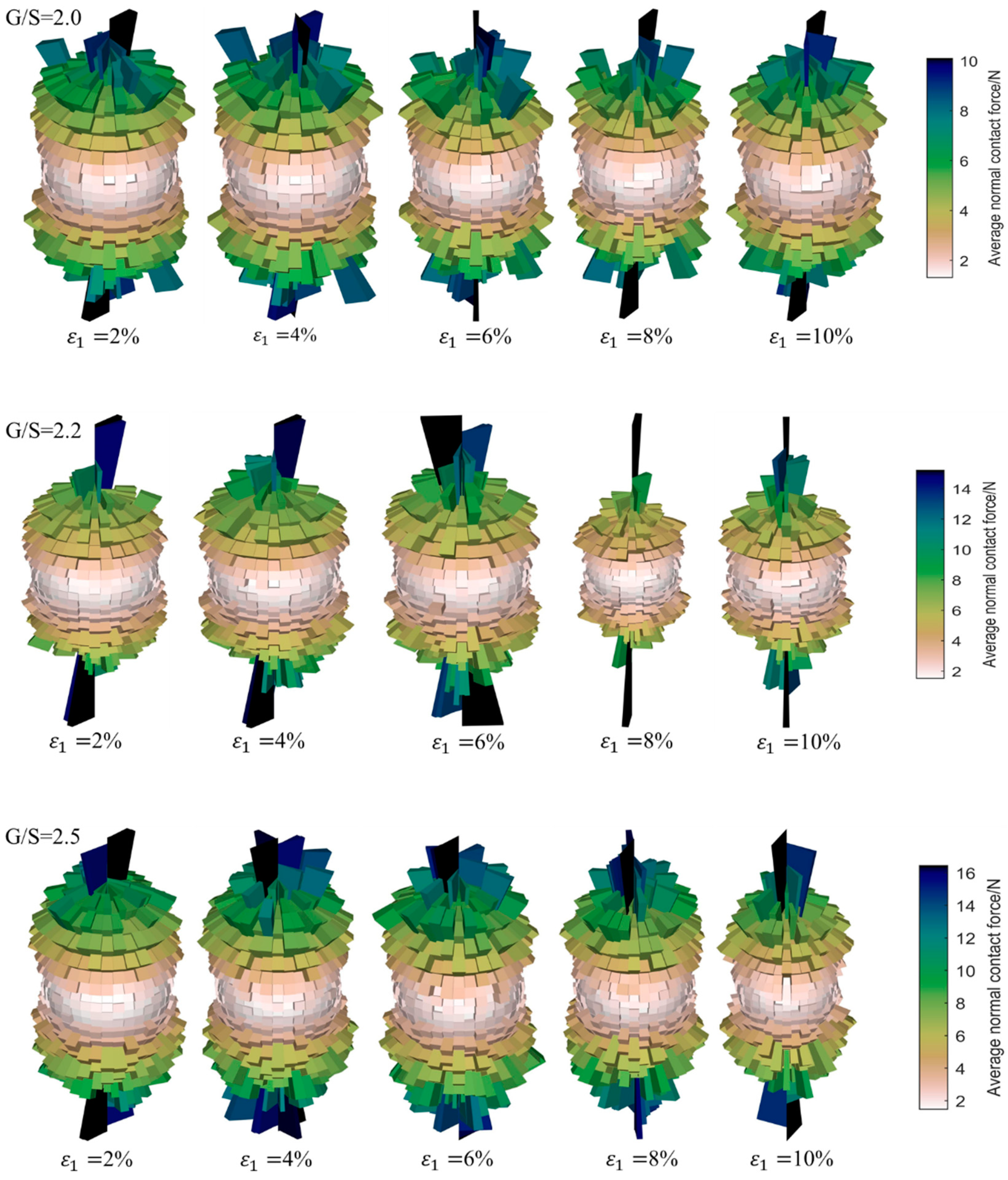 Materials 15 02716 g015b