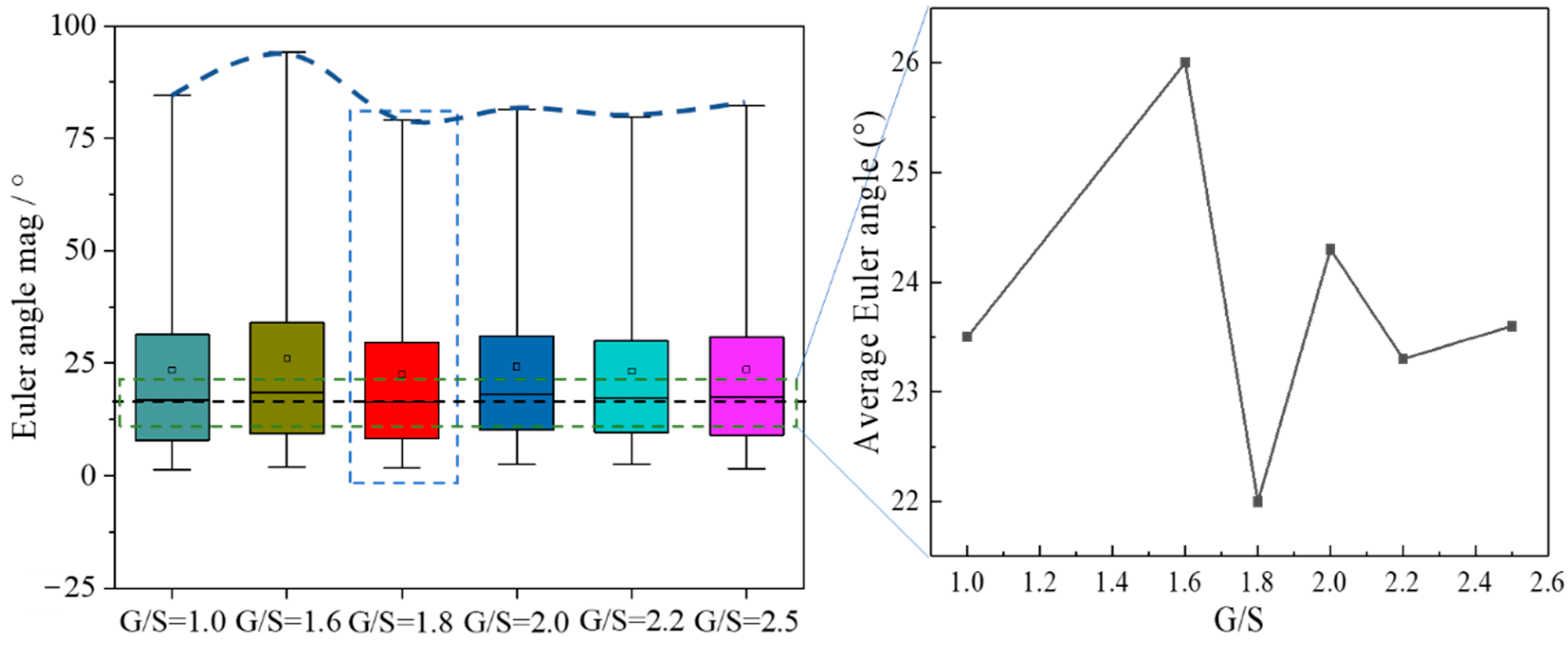 Materials 15 02716 g017