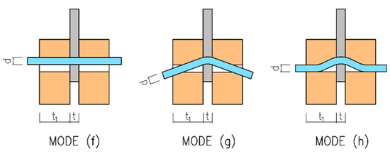 Materials 15 02720 g002