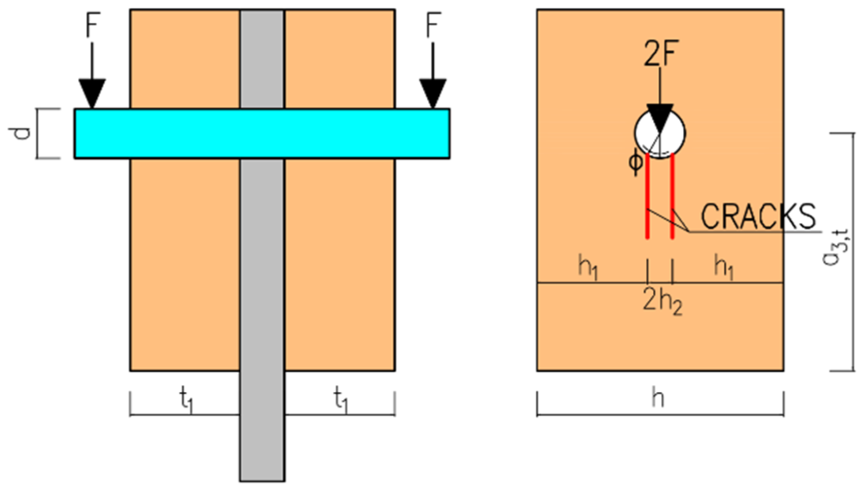 Materials 15 02720 g005 Materials 15 02720 g005