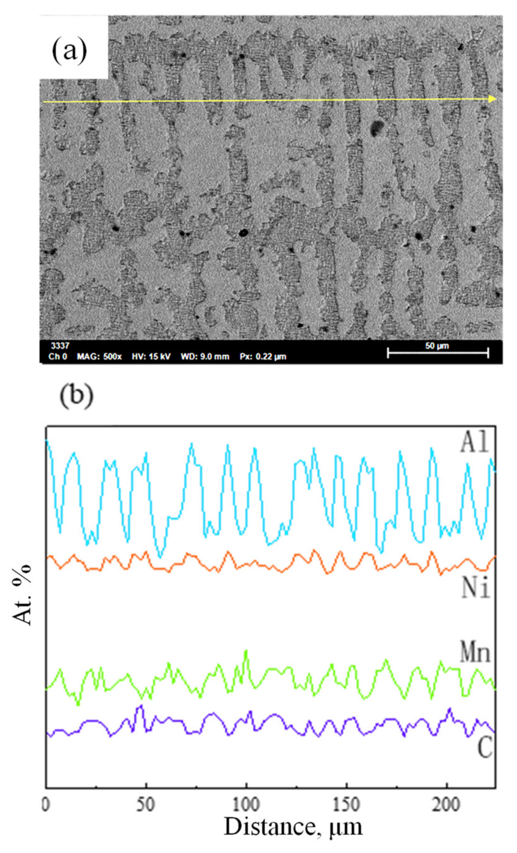 Materials 15 02721 g003