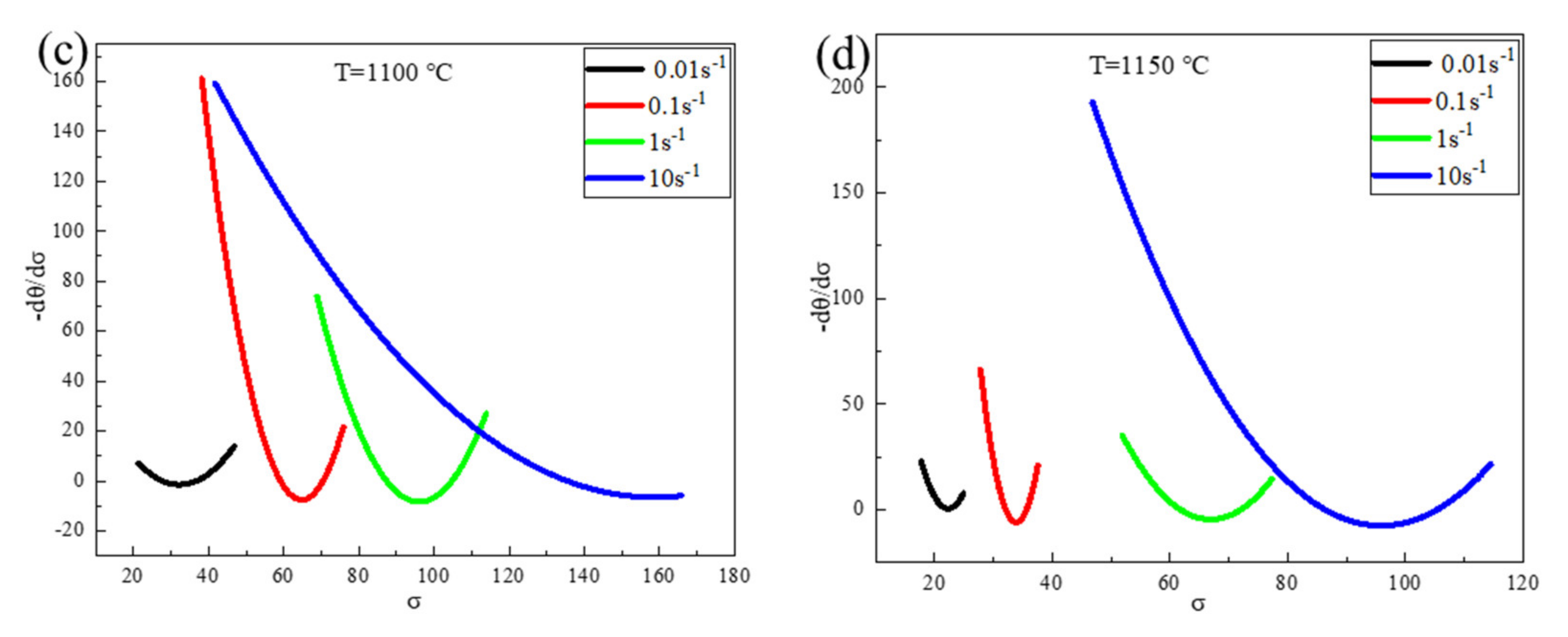 Materials 15 02721 g010b