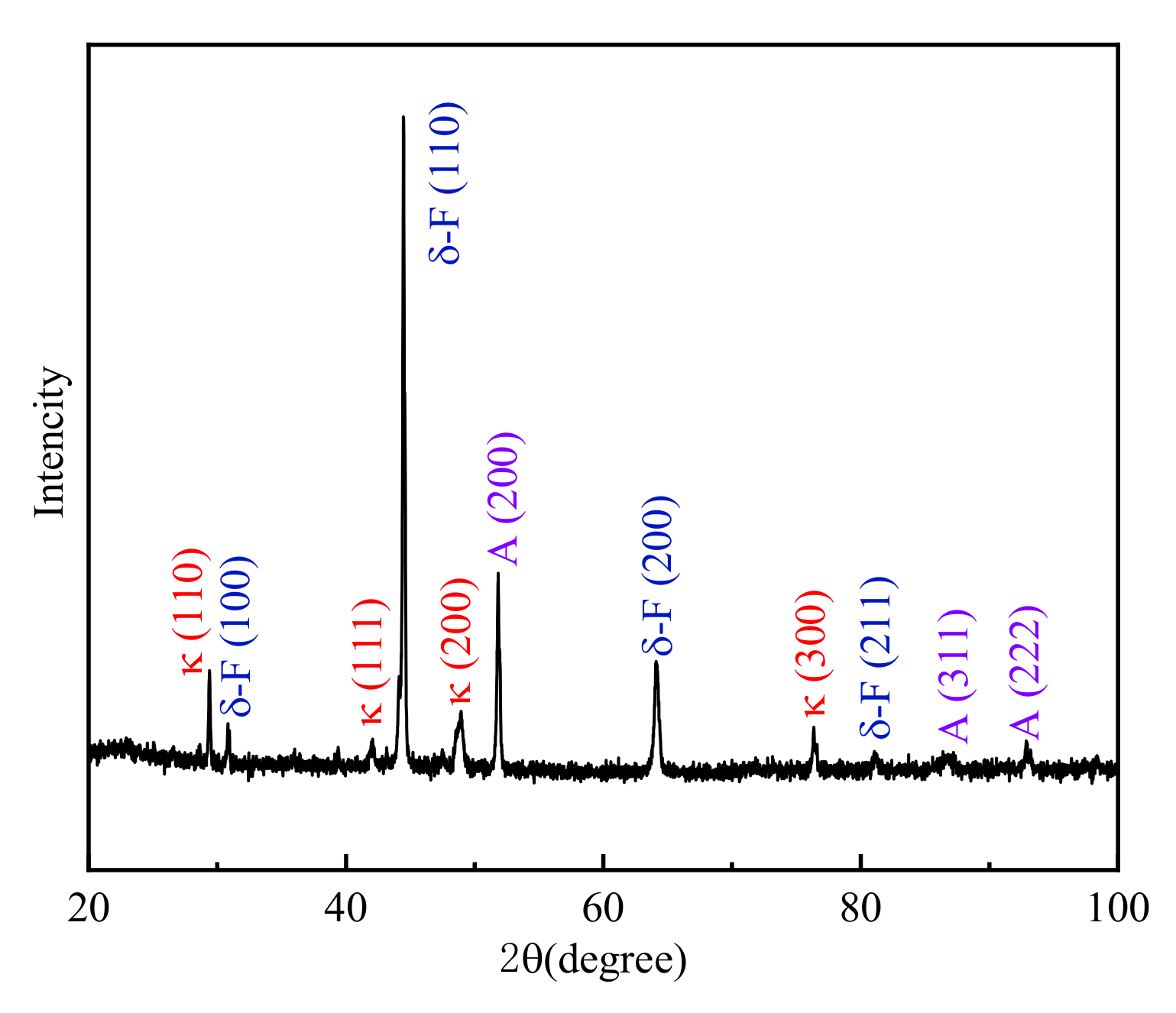 Materials 15 02721 g012