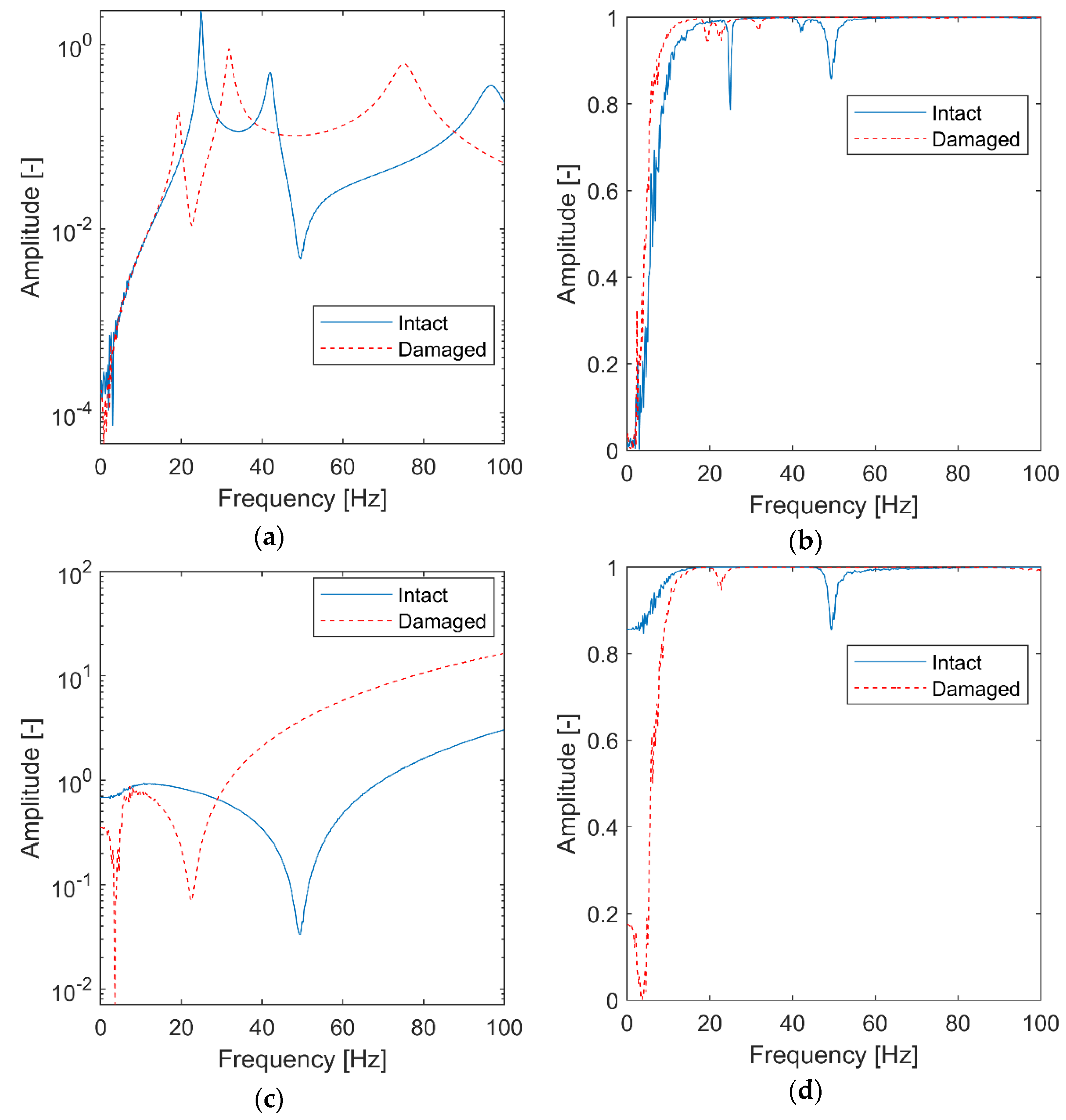 Materials 15 02722 g002