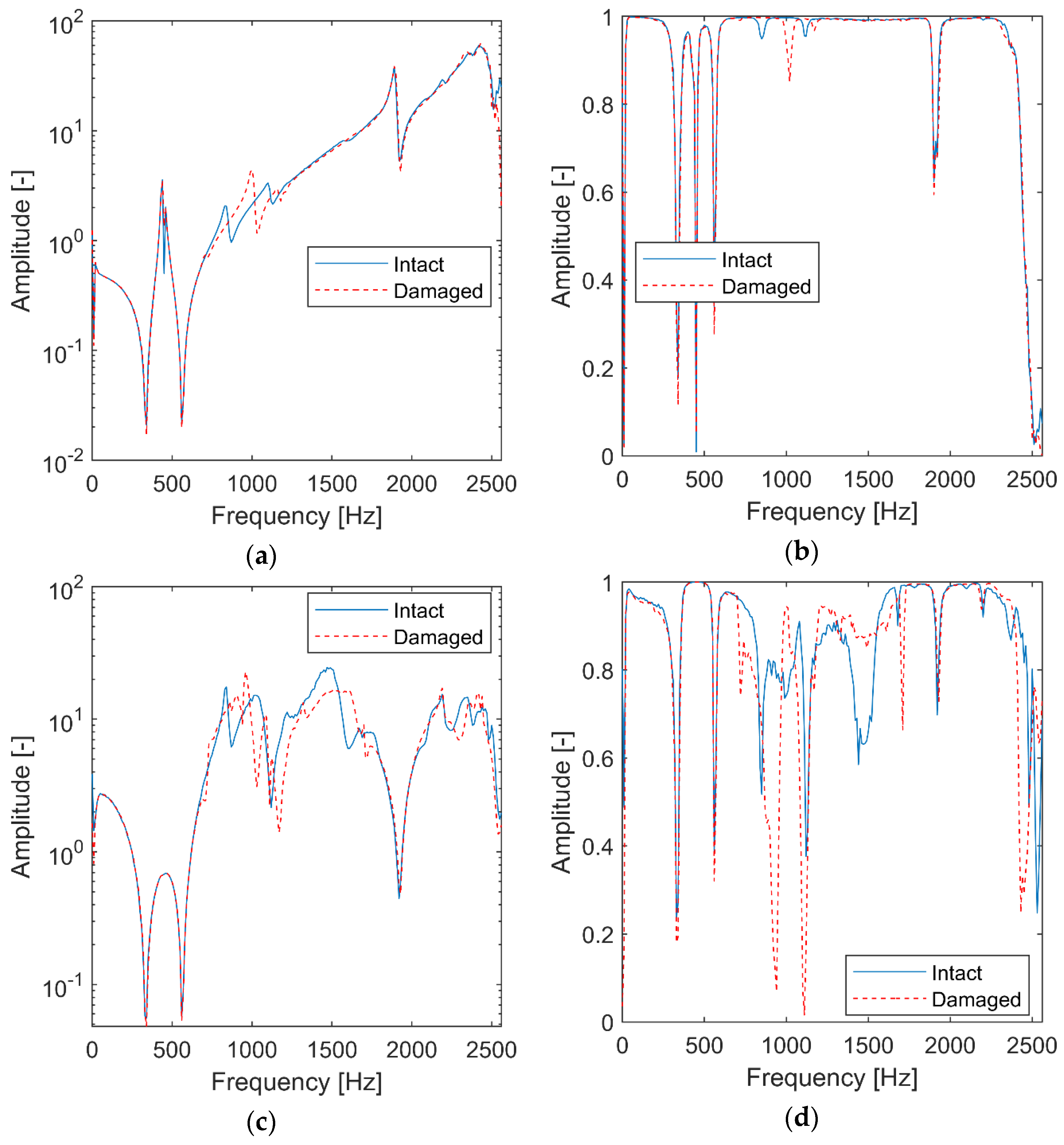 Materials 15 02722 g005