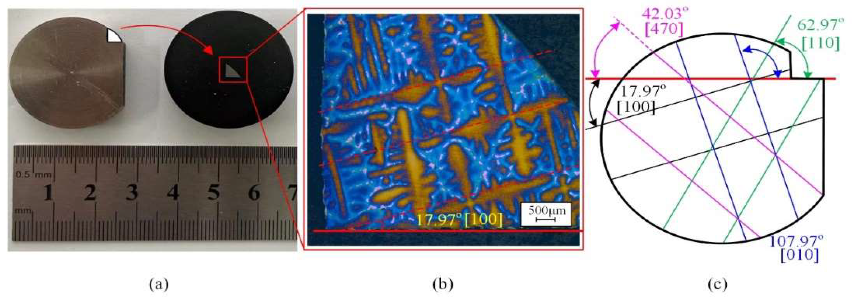 Materials 15 02723 g001