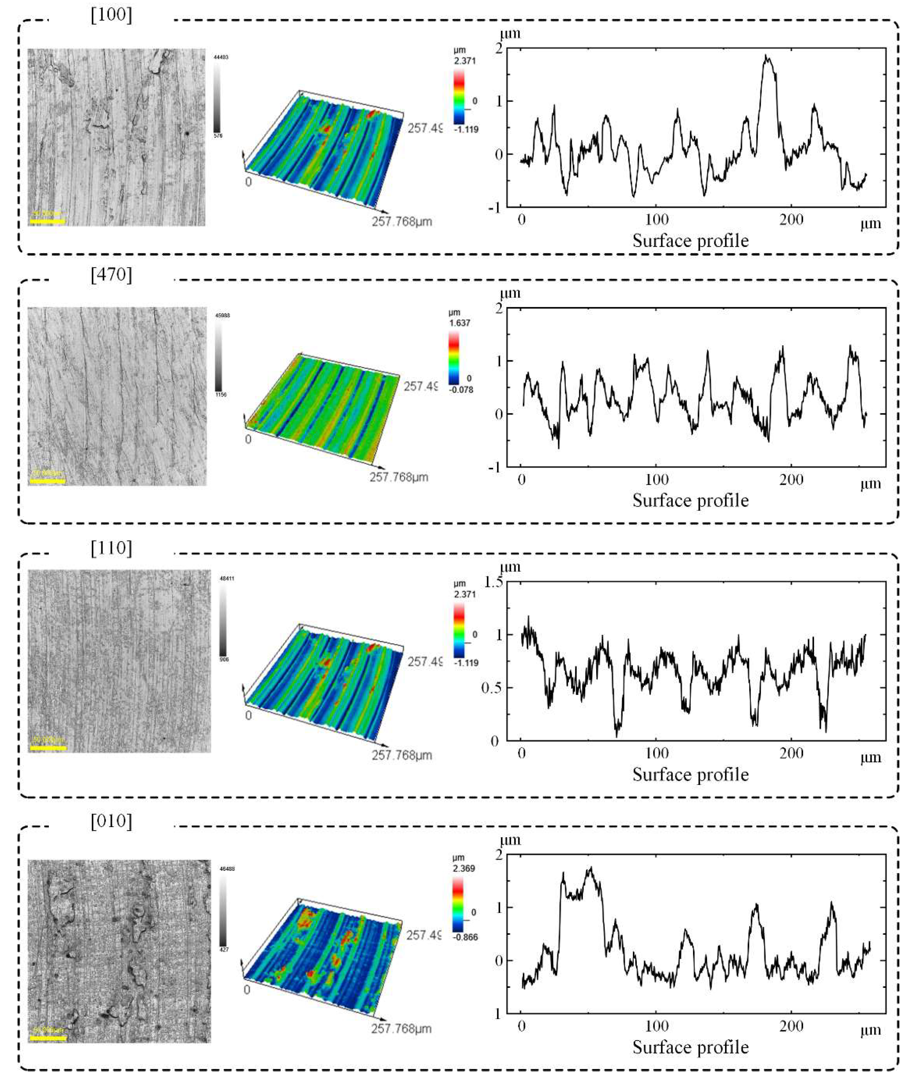 Materials 15 02723 g005