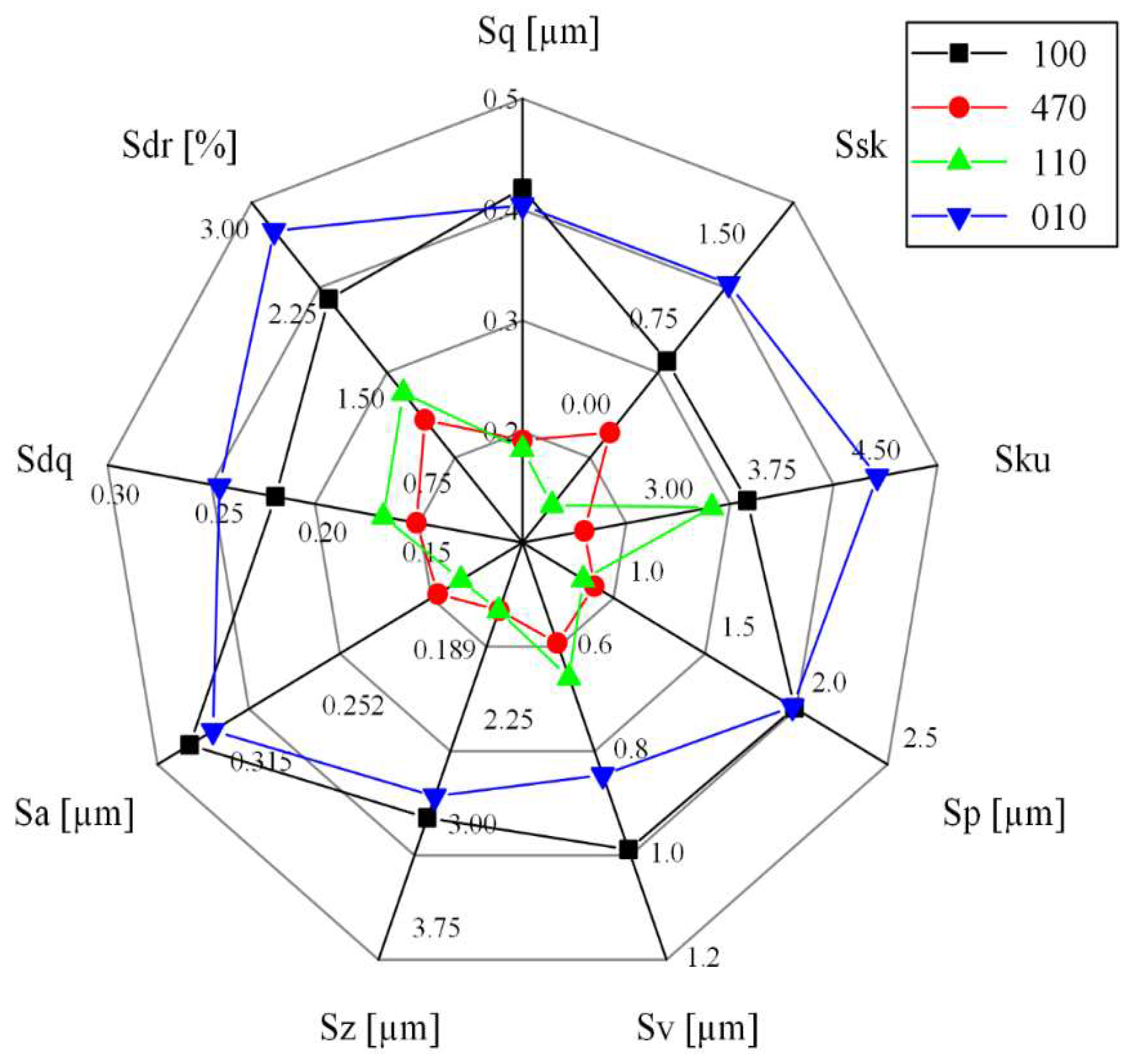 Materials 15 02723 g006