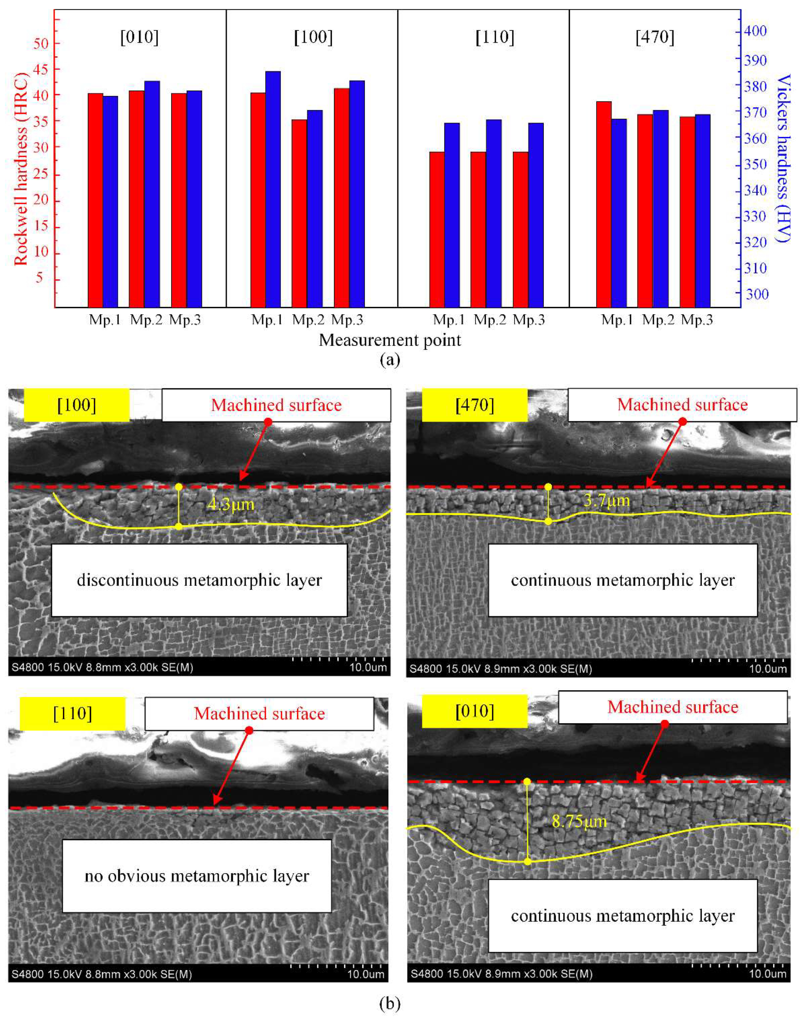 Materials 15 02723 g007