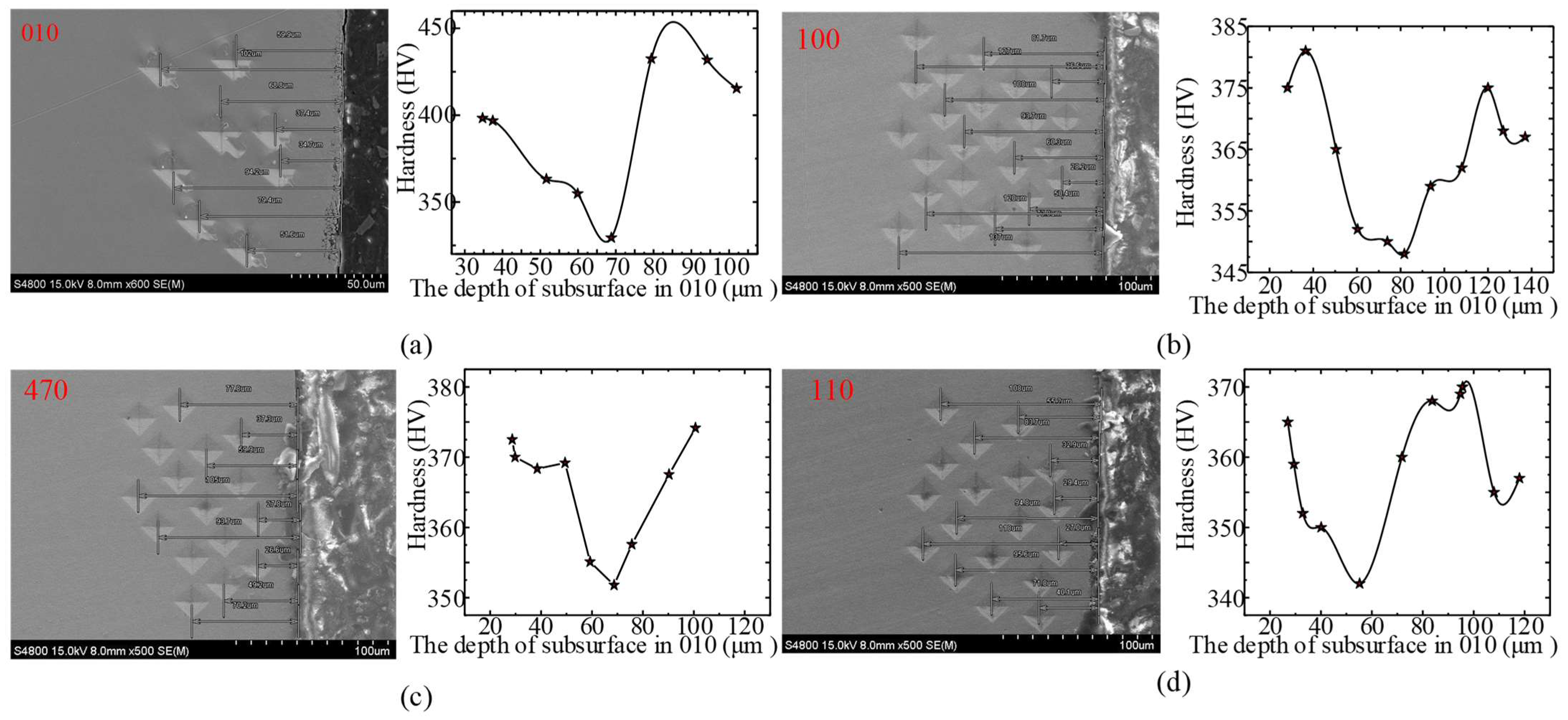 Materials 15 02723 g009