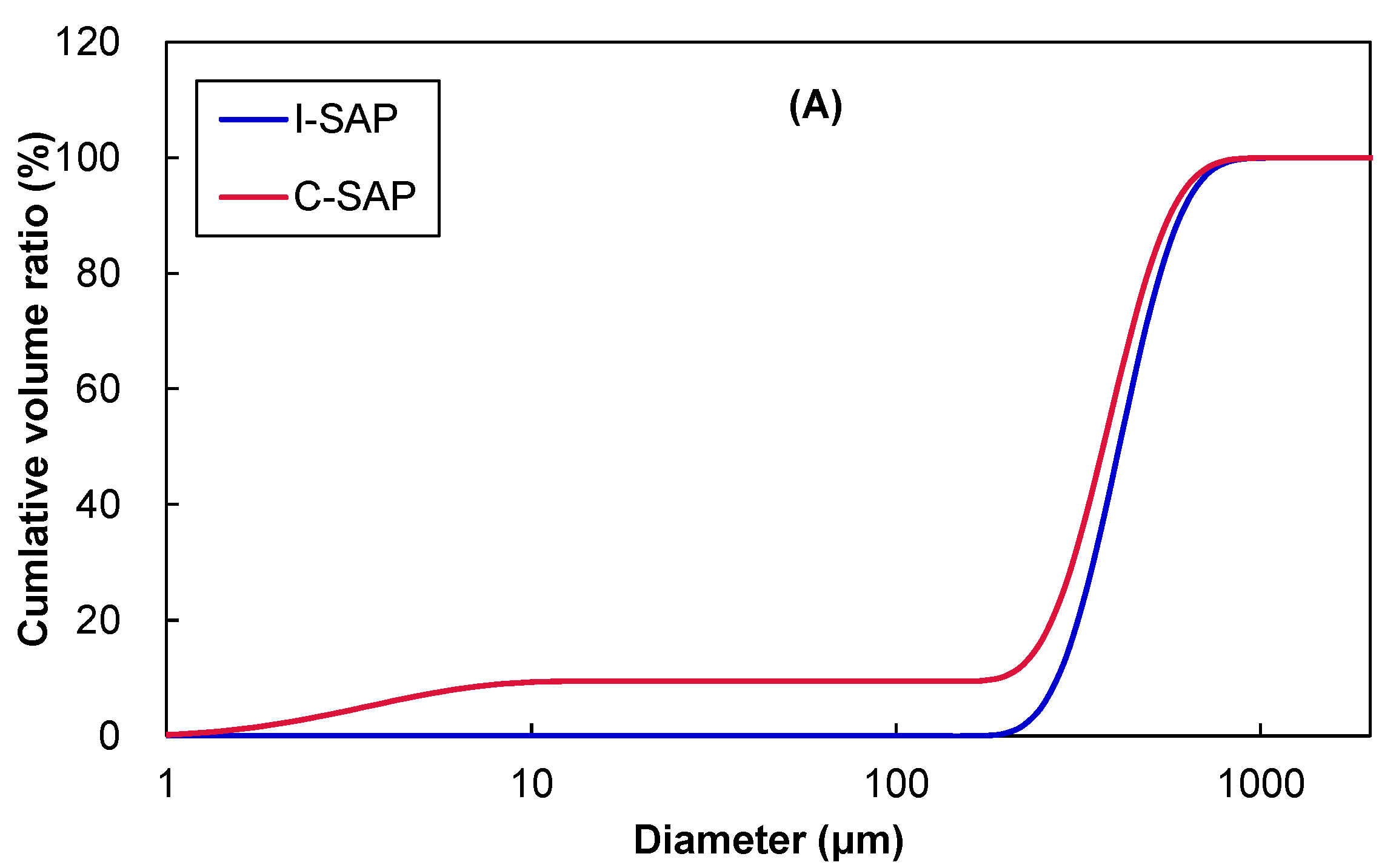 Materials 15 02727 g001a
