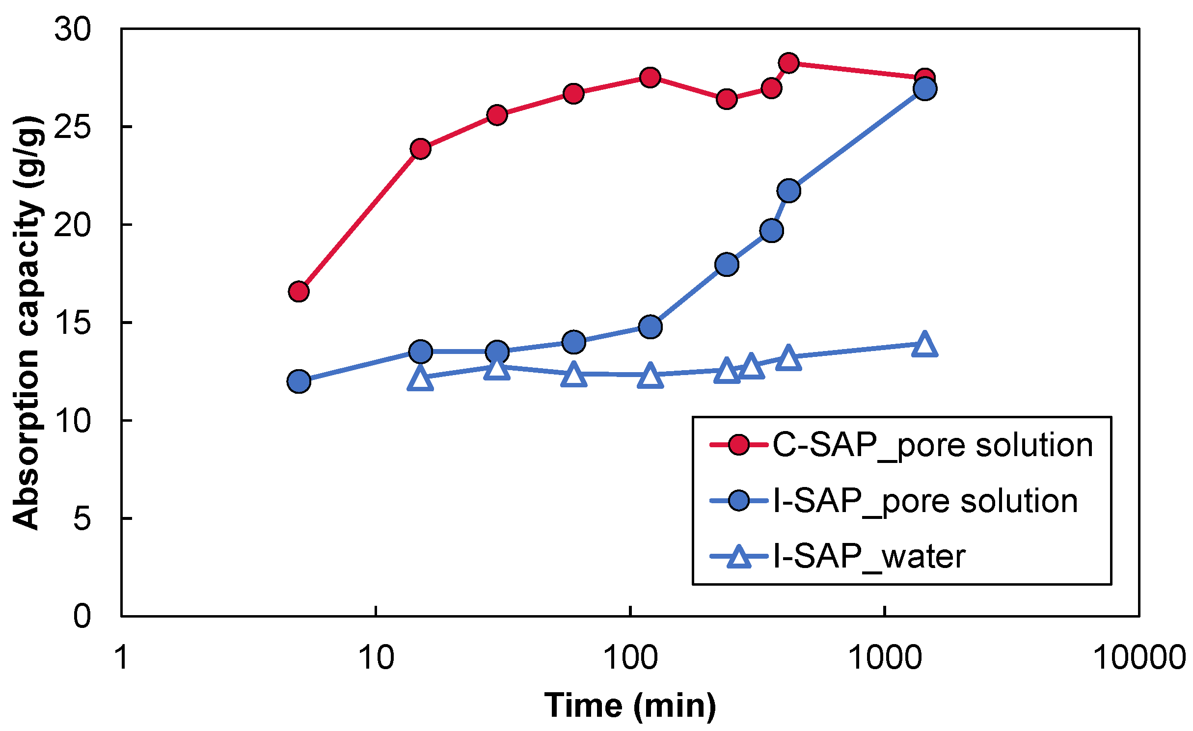 Materials 15 02727 g002