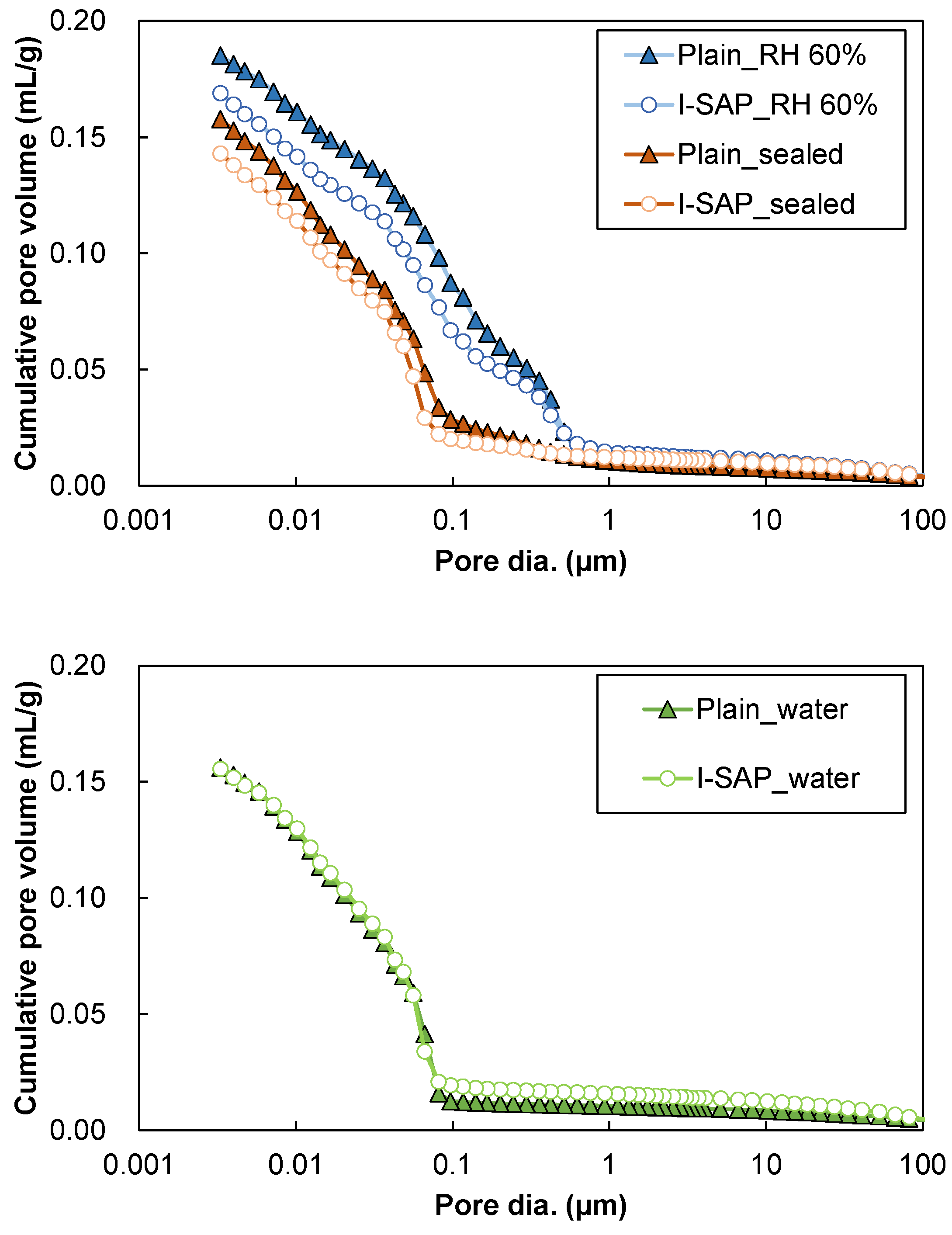 Materials 15 02727 g005