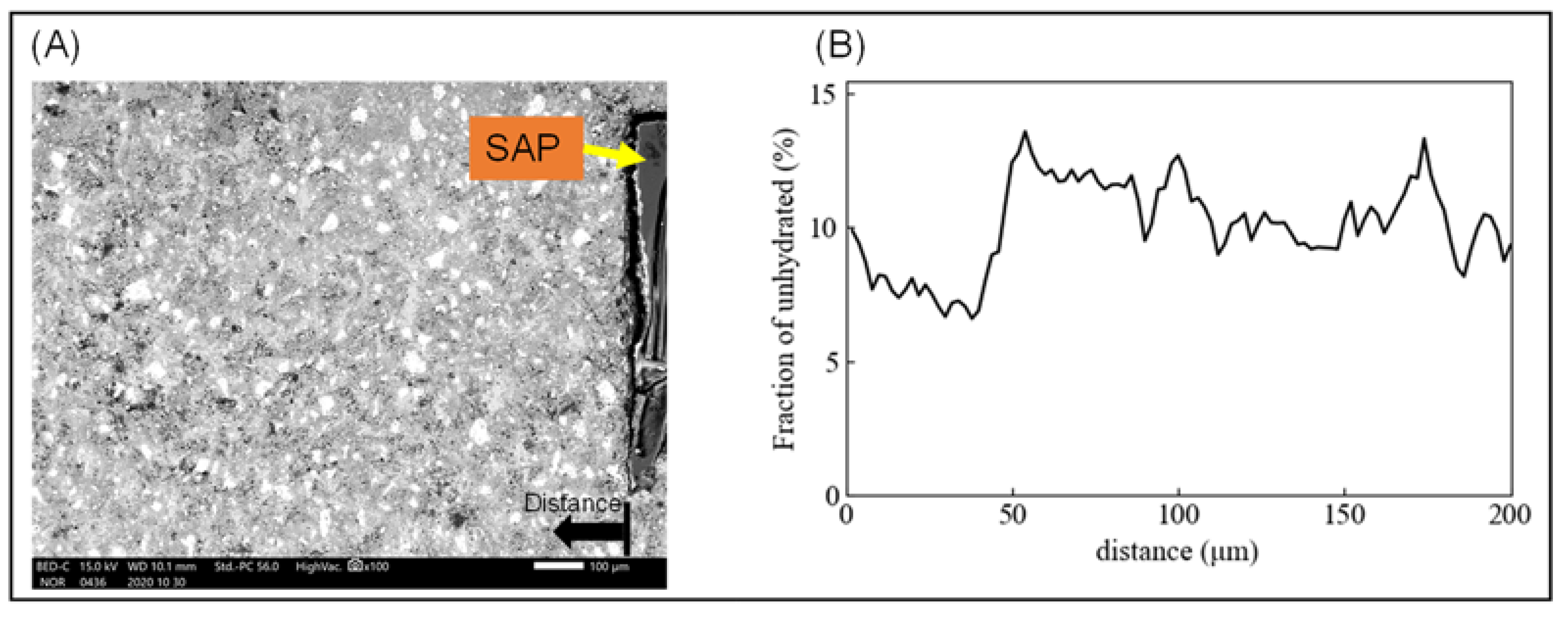 Materials 15 02727 g007