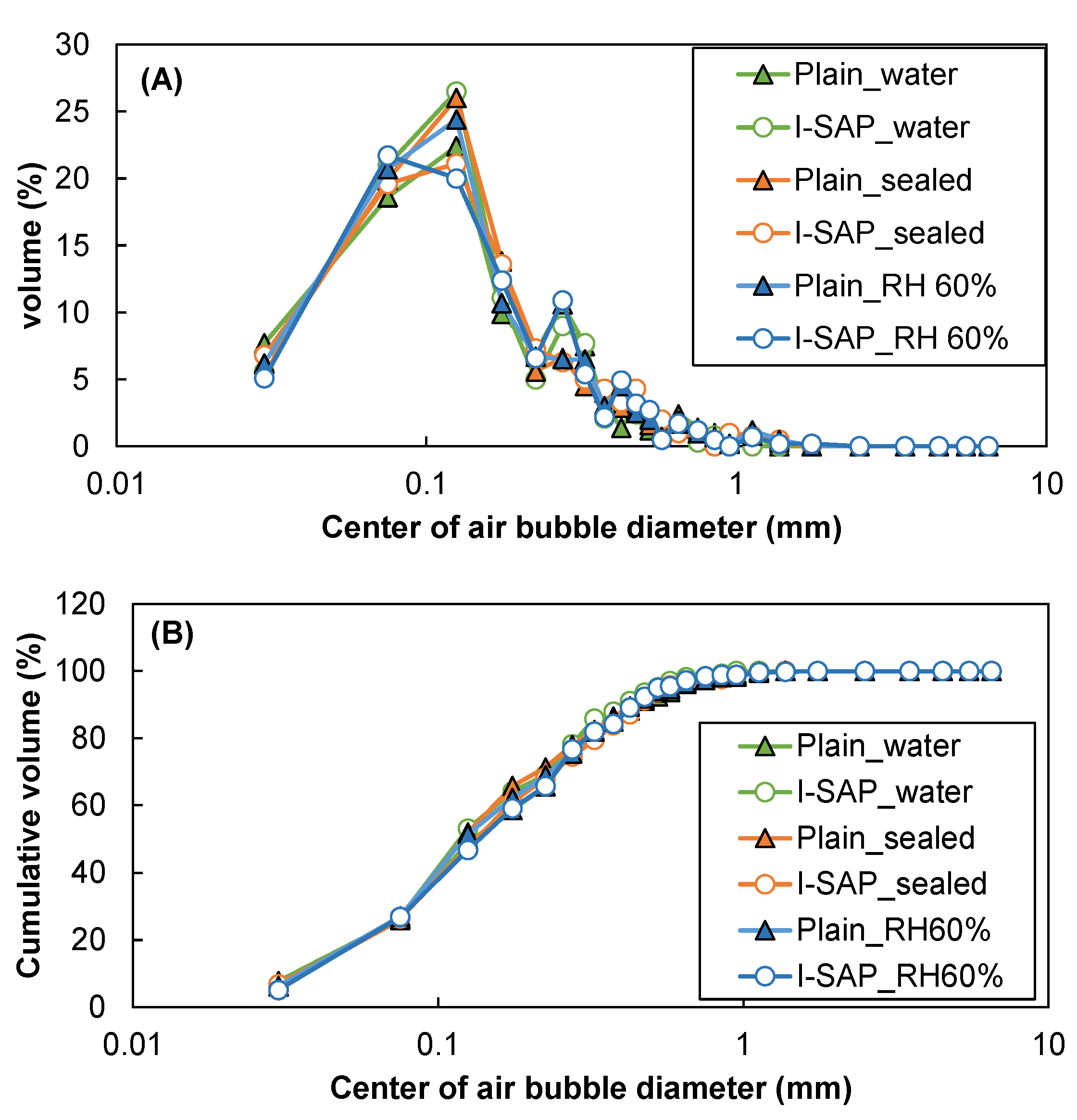 Materials 15 02727 g008