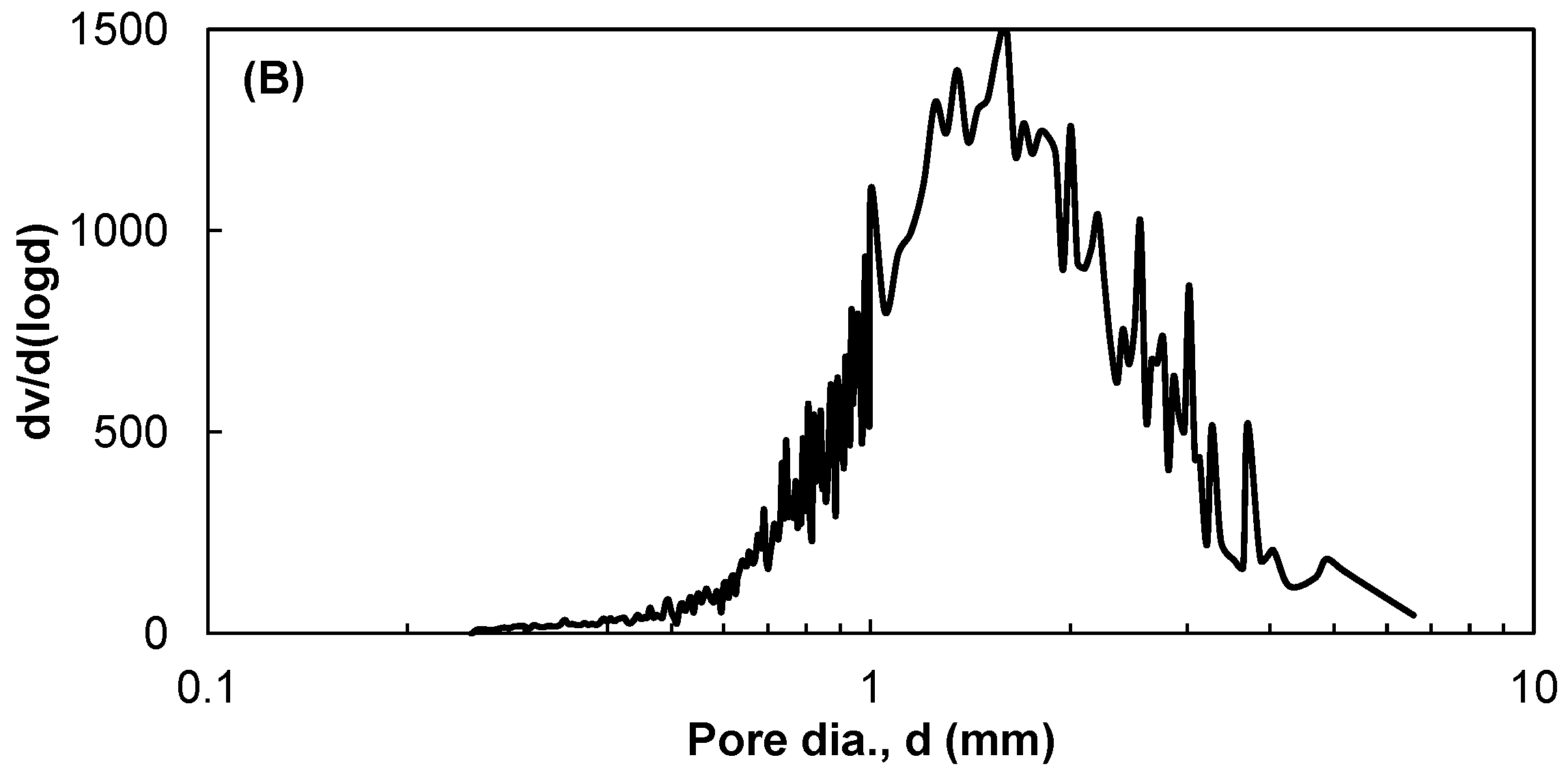 Materials 15 02727 g009b