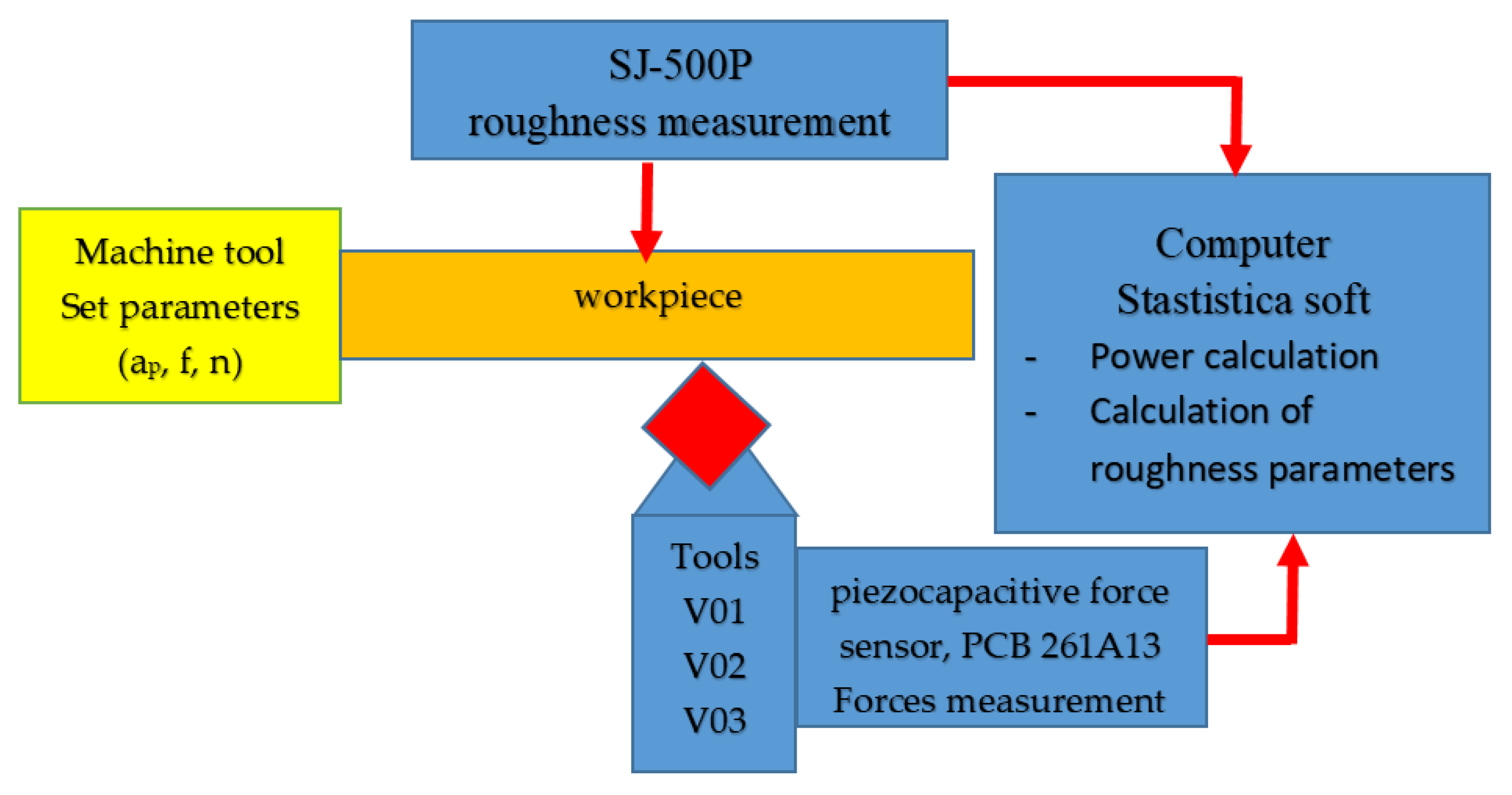 Materials 15 02735 g005