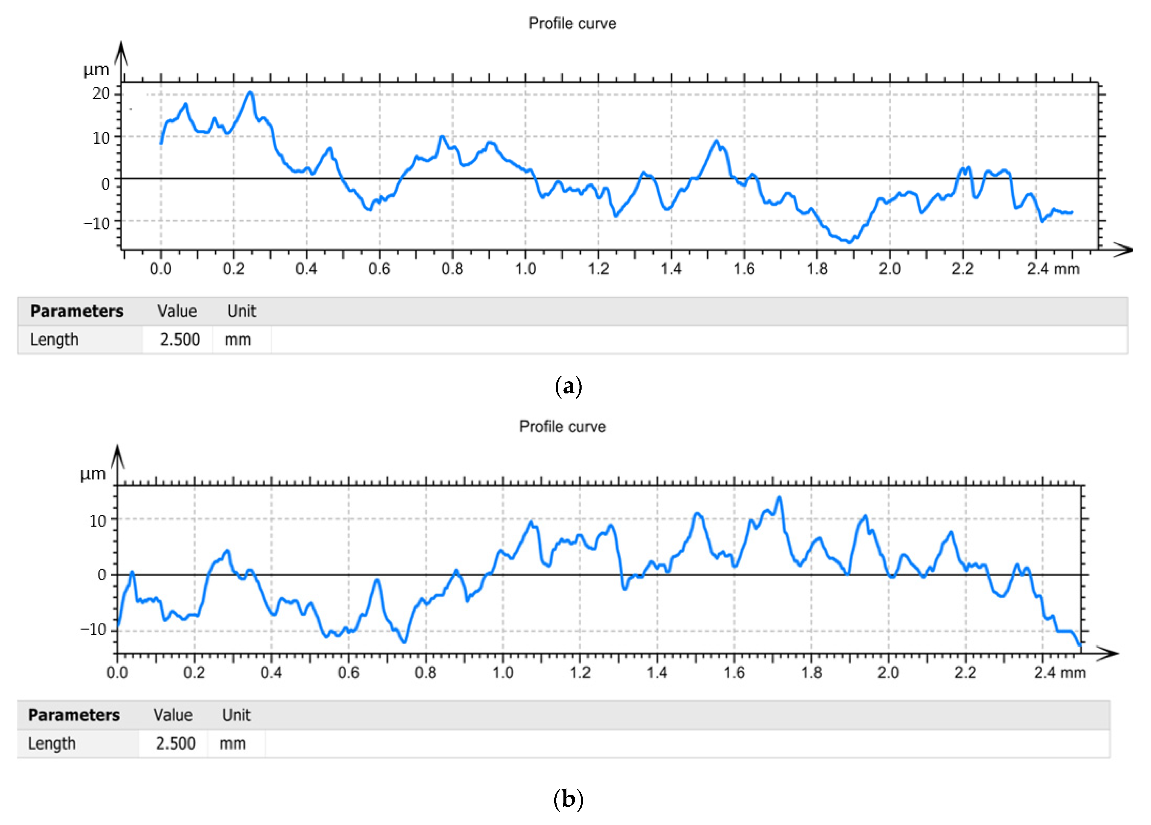 Materials 15 02735 g008a