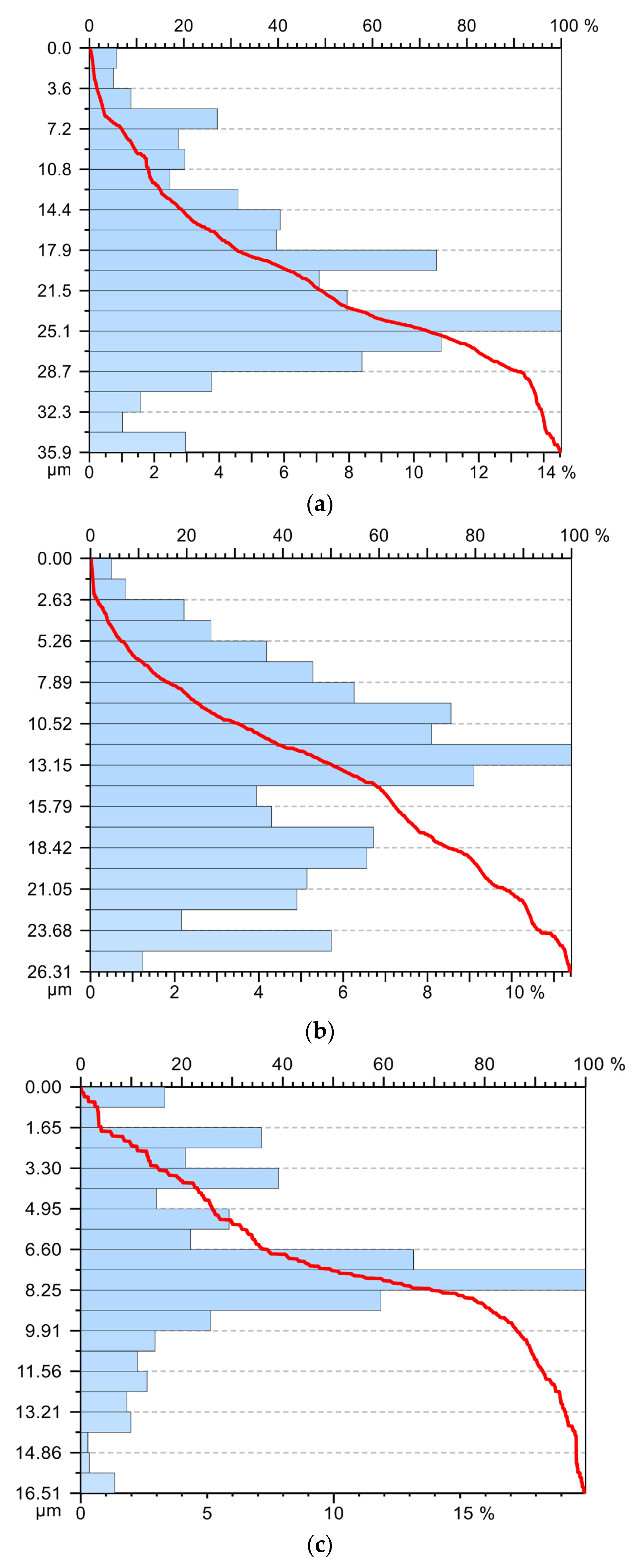 Materials 15 02735 g010