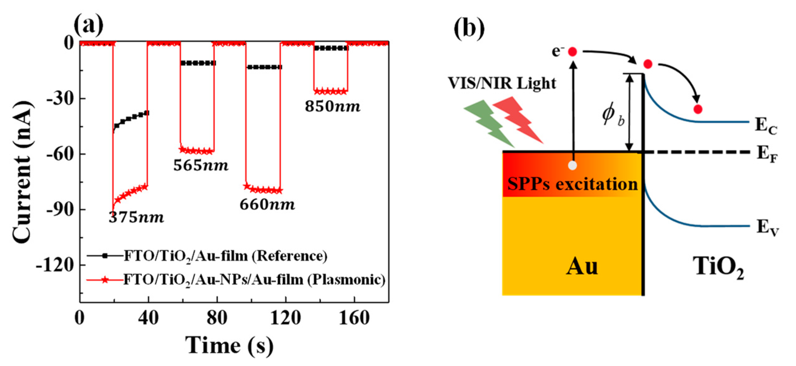 Materials 15 02737 g003