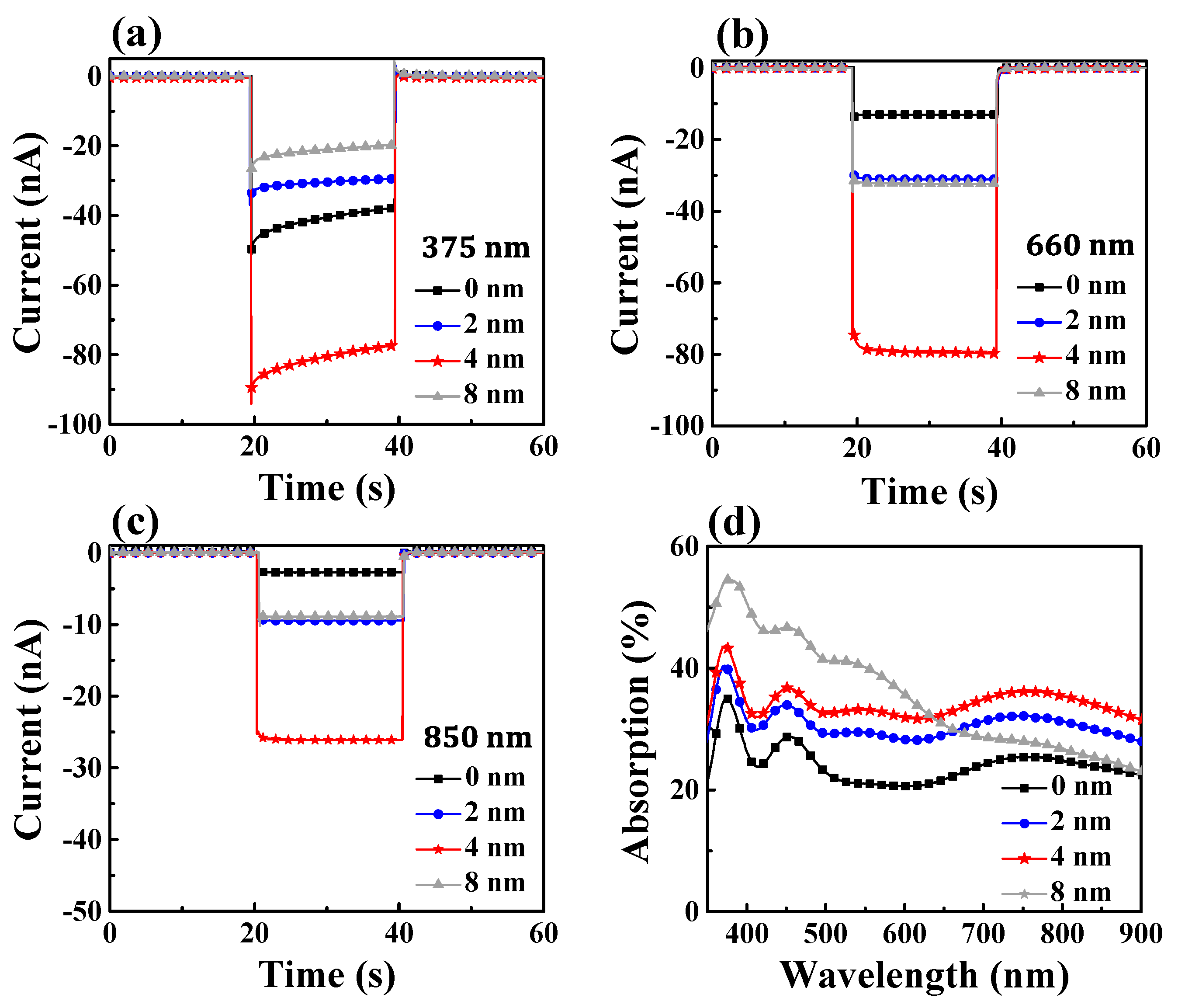 Materials 15 02737 g005