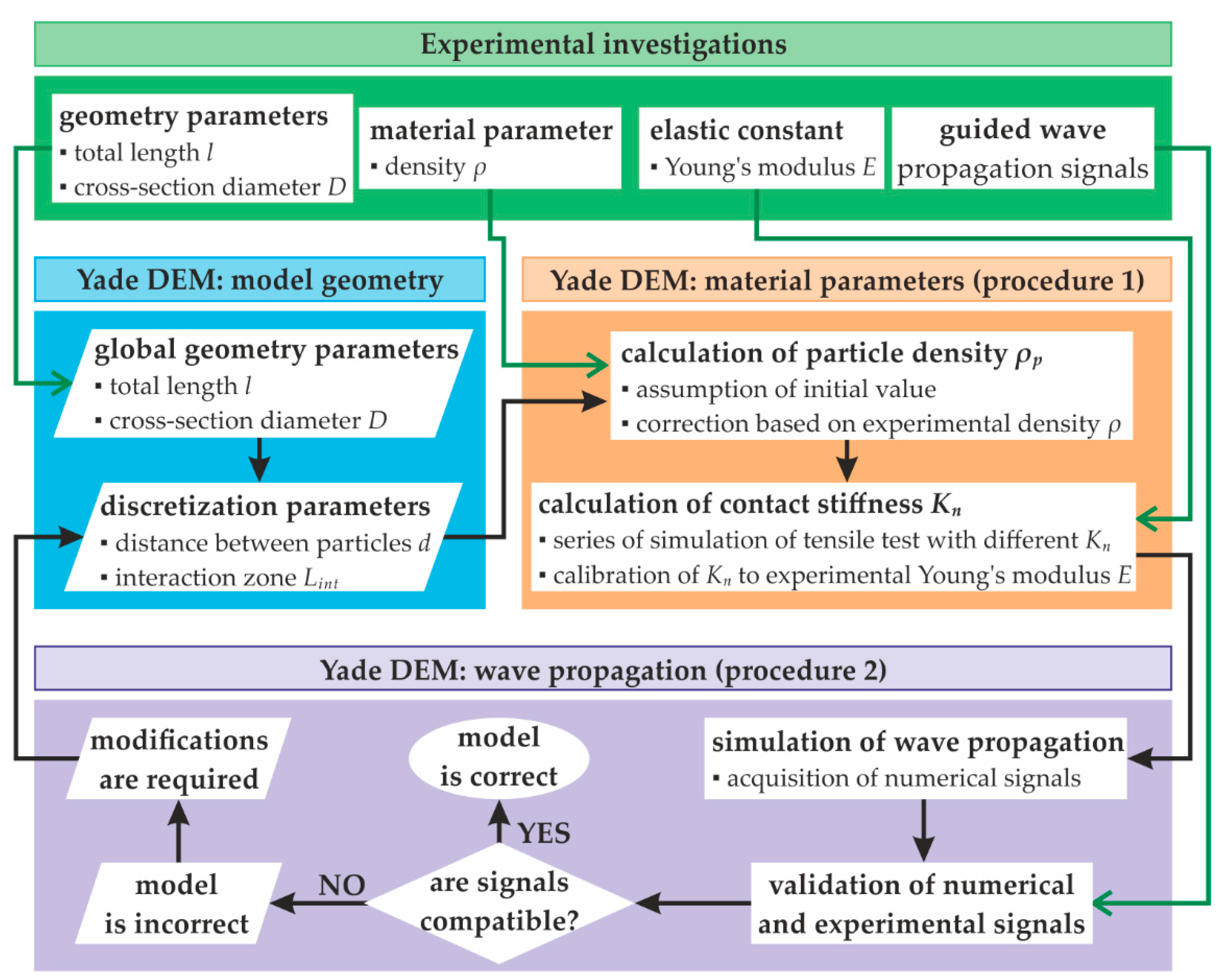Materials 15 02738 g003