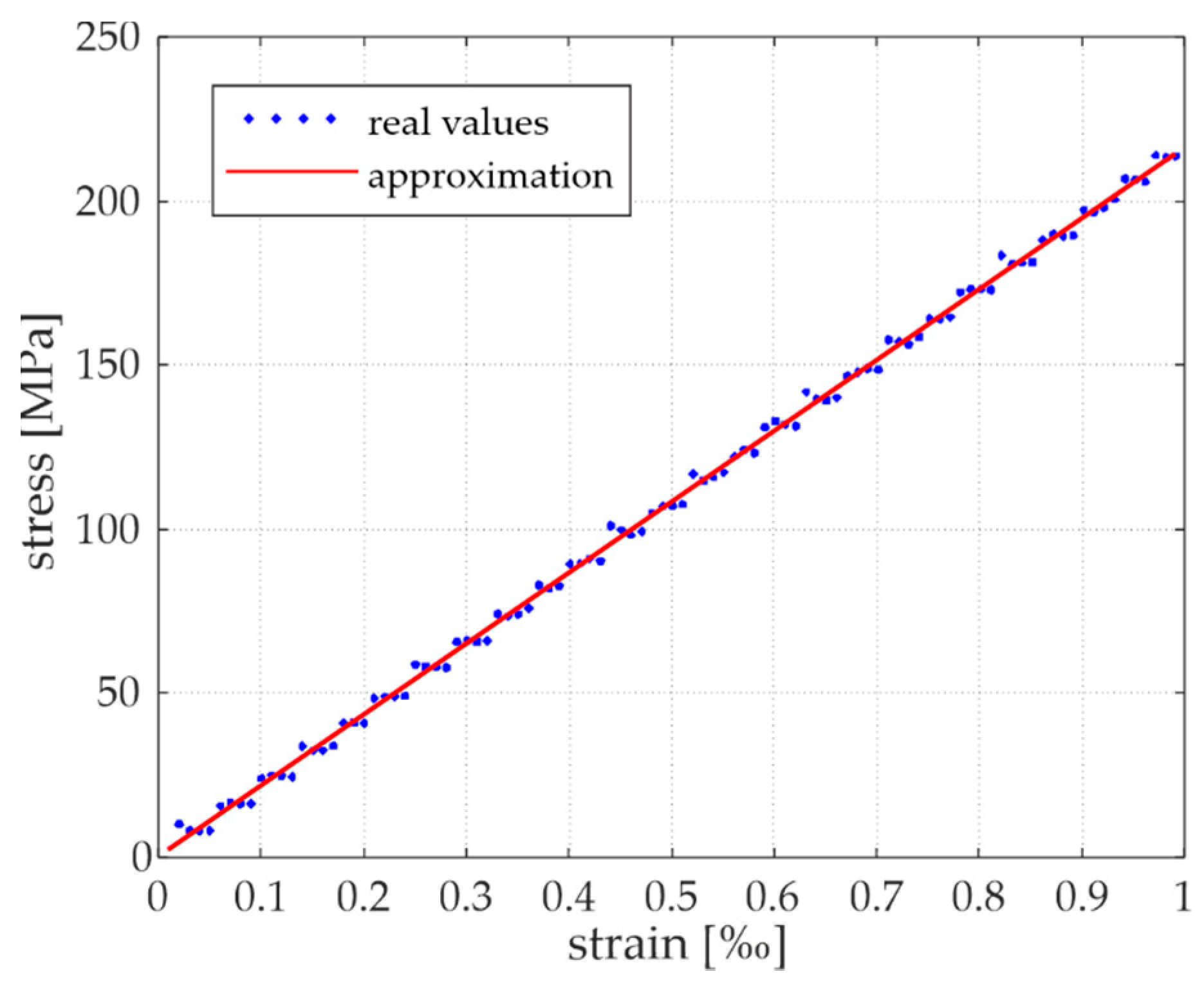 Materials 15 02738 g006
