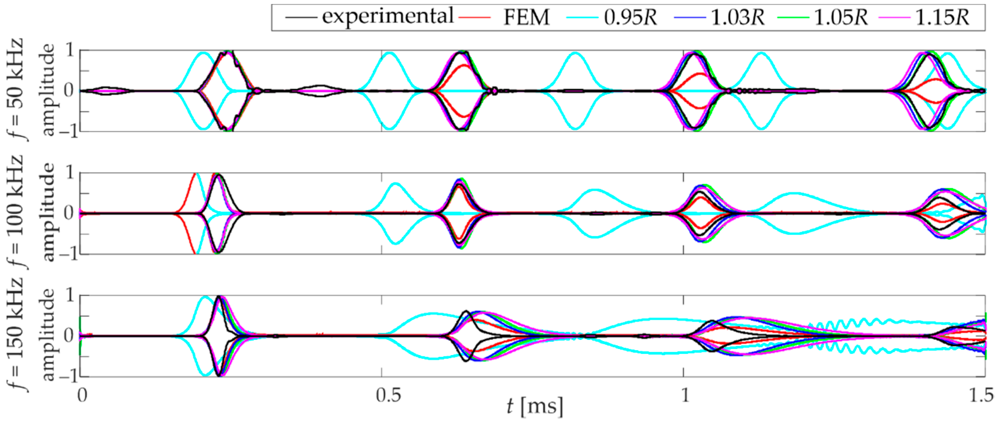 Materials 15 02738 g007