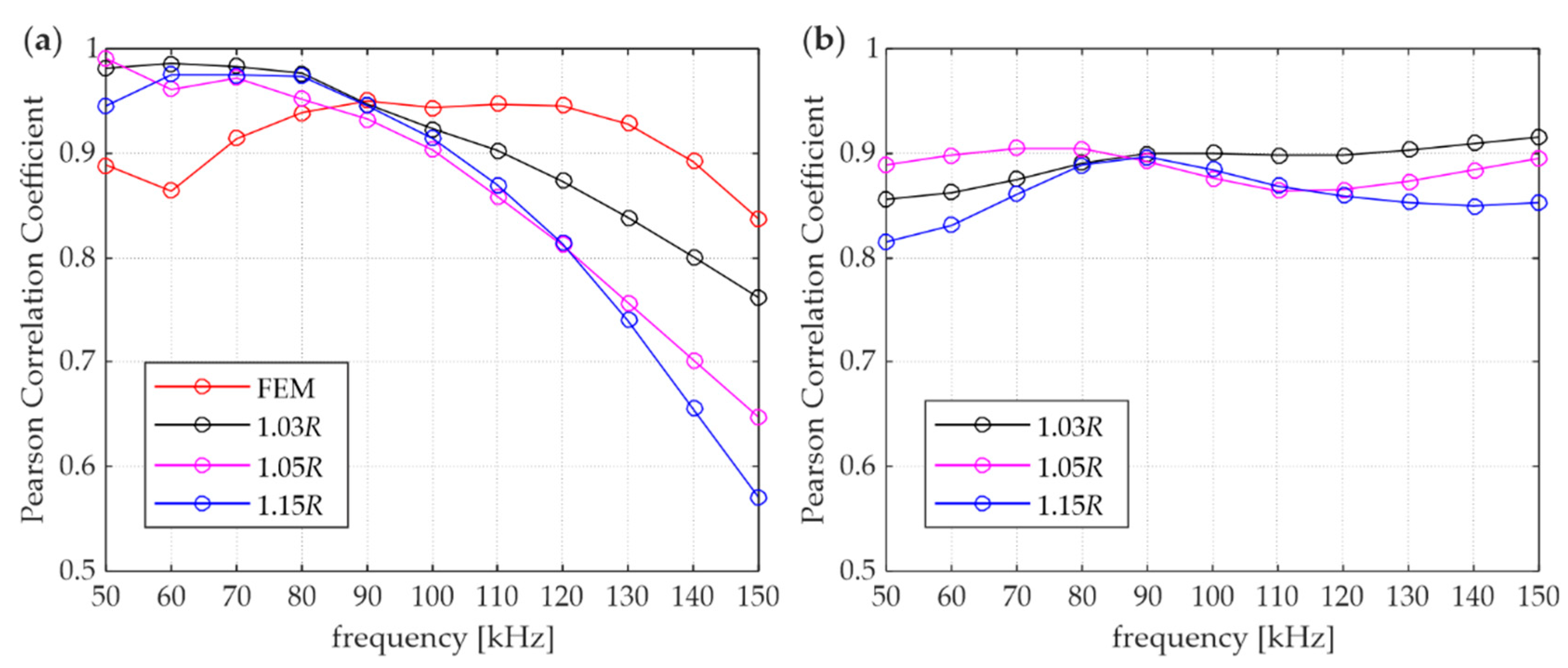 Materials 15 02738 g008