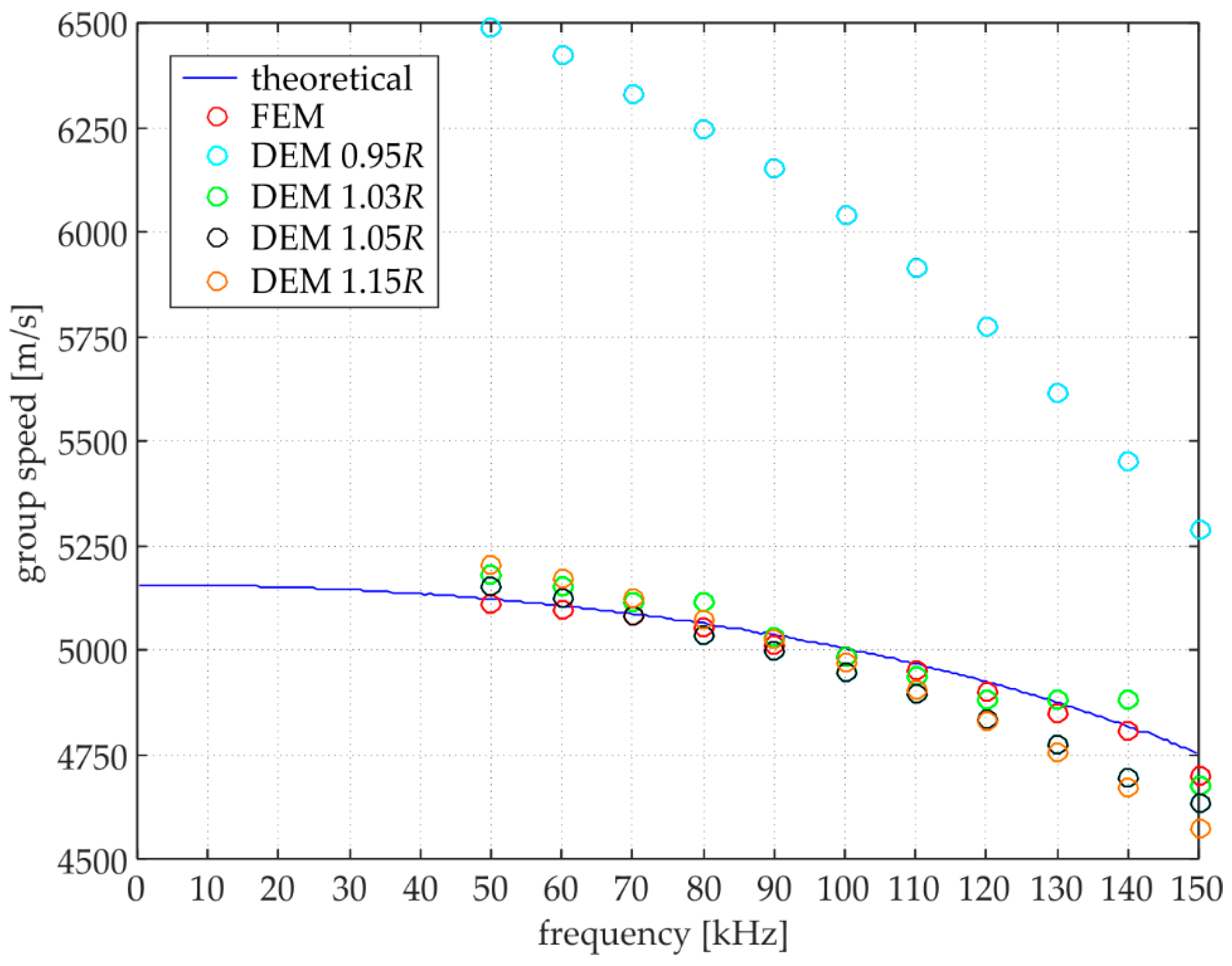 Materials 15 02738 g009