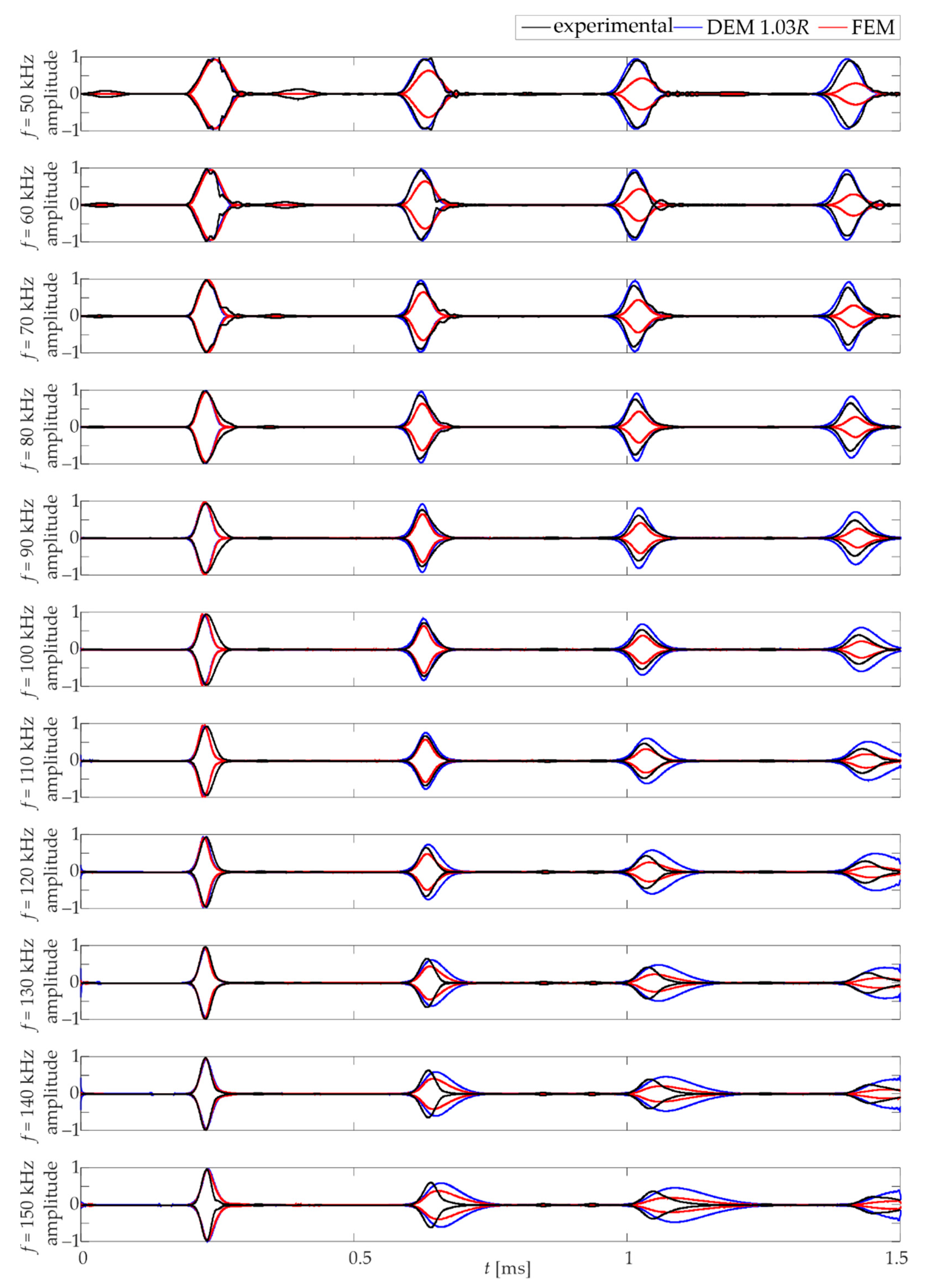 Materials 15 02738 g010