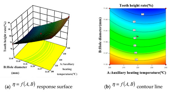Materials 15 02747 g005a Materials 15 02747 g005a