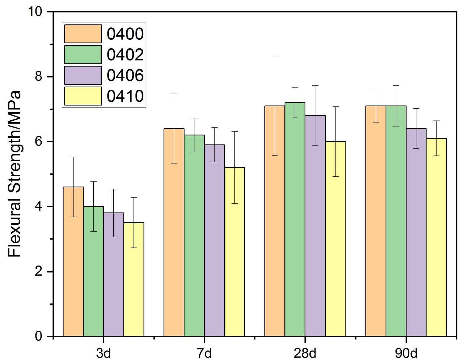 Materials 15 02749 g005