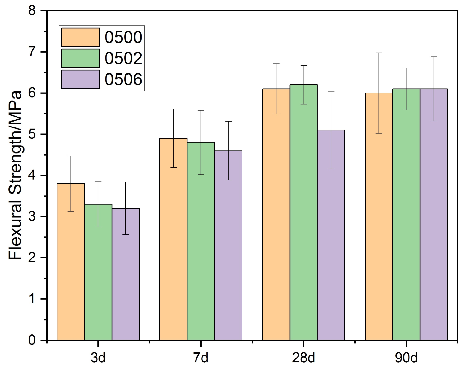 Materials 15 02749 g006
