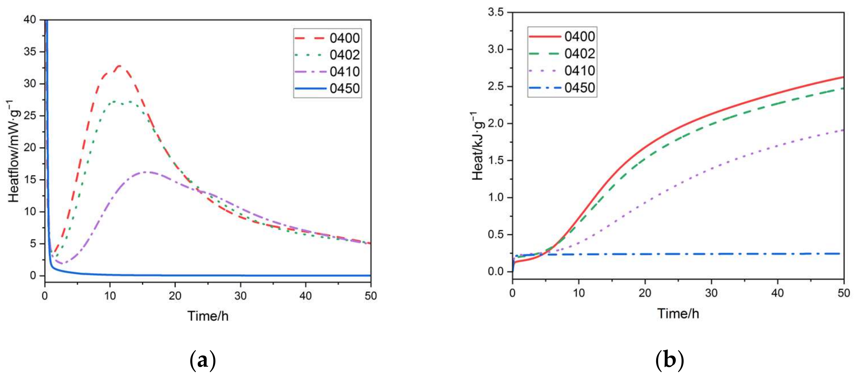 Materials 15 02749 g007