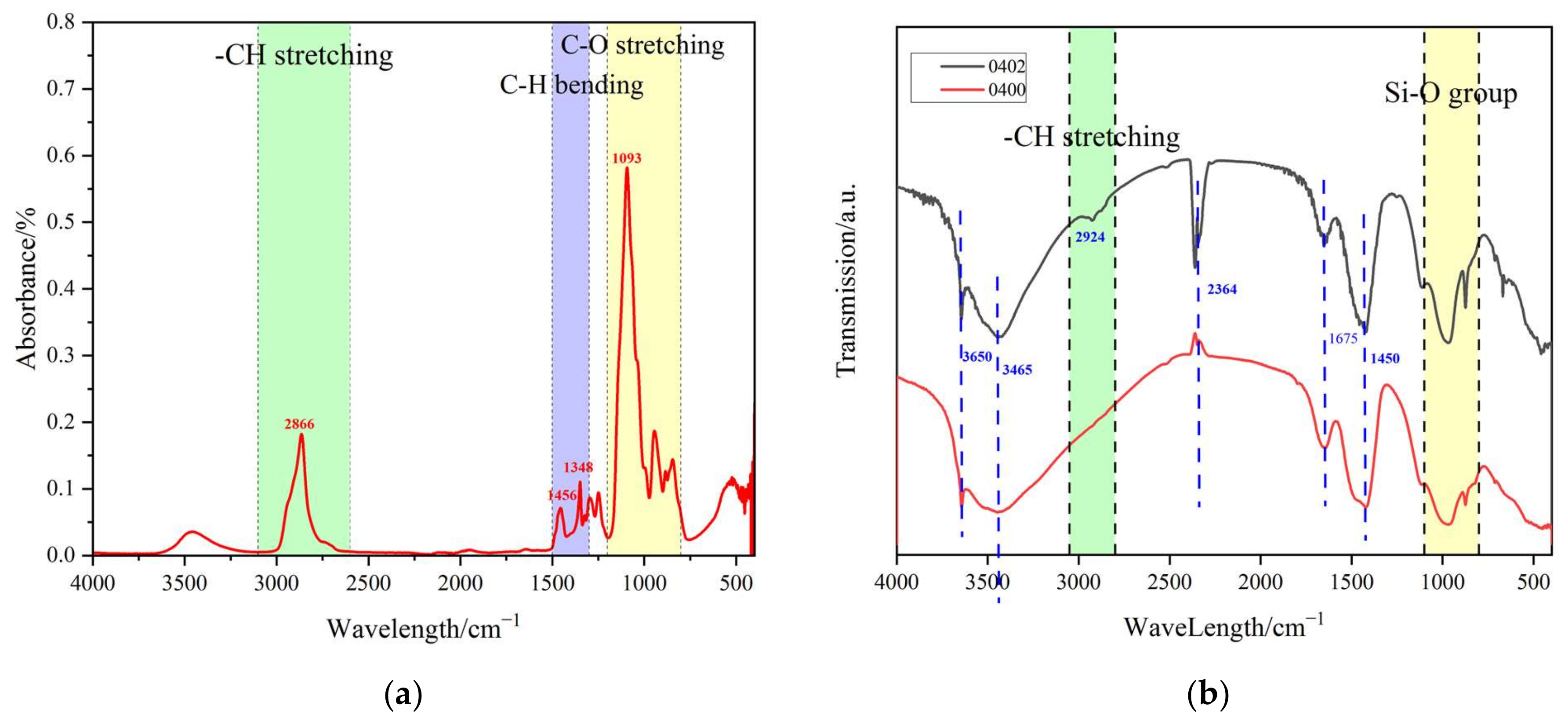 Materials 15 02749 g010
