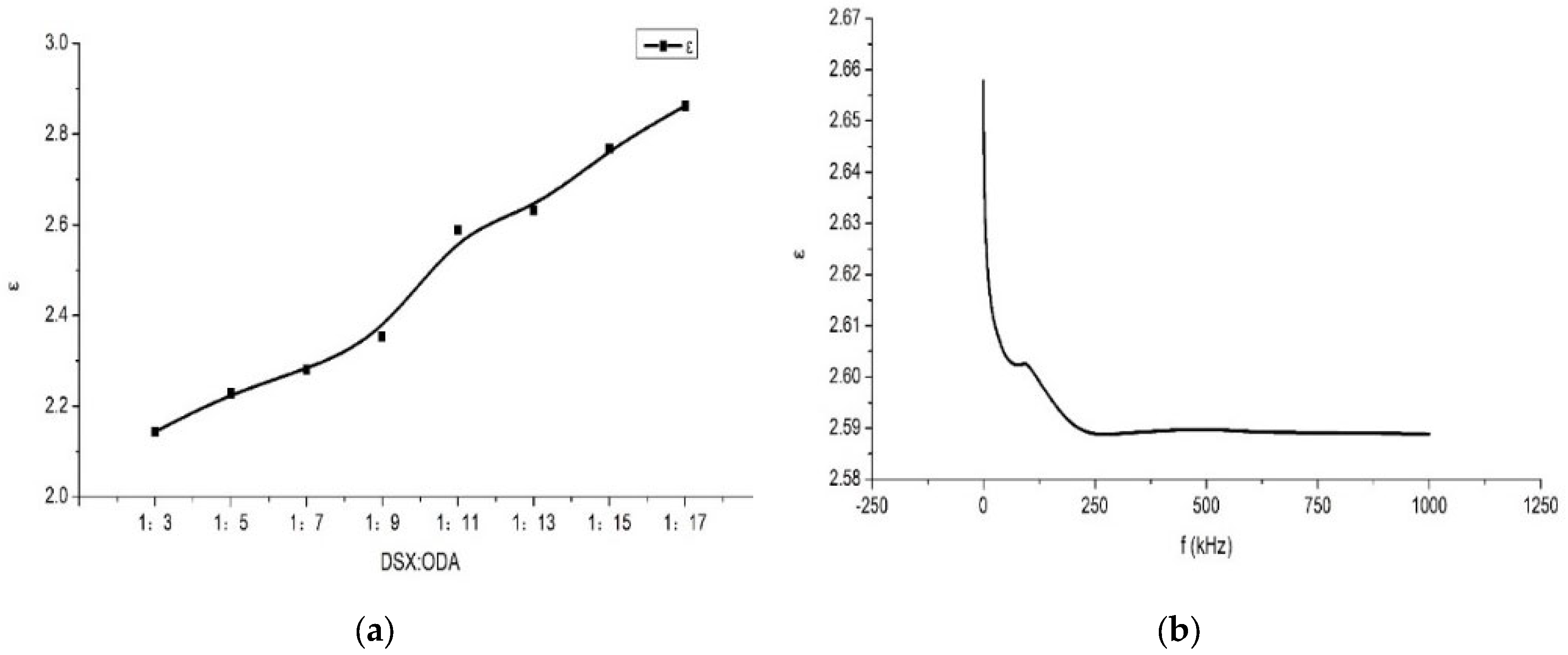 Materials 15 02755 g005