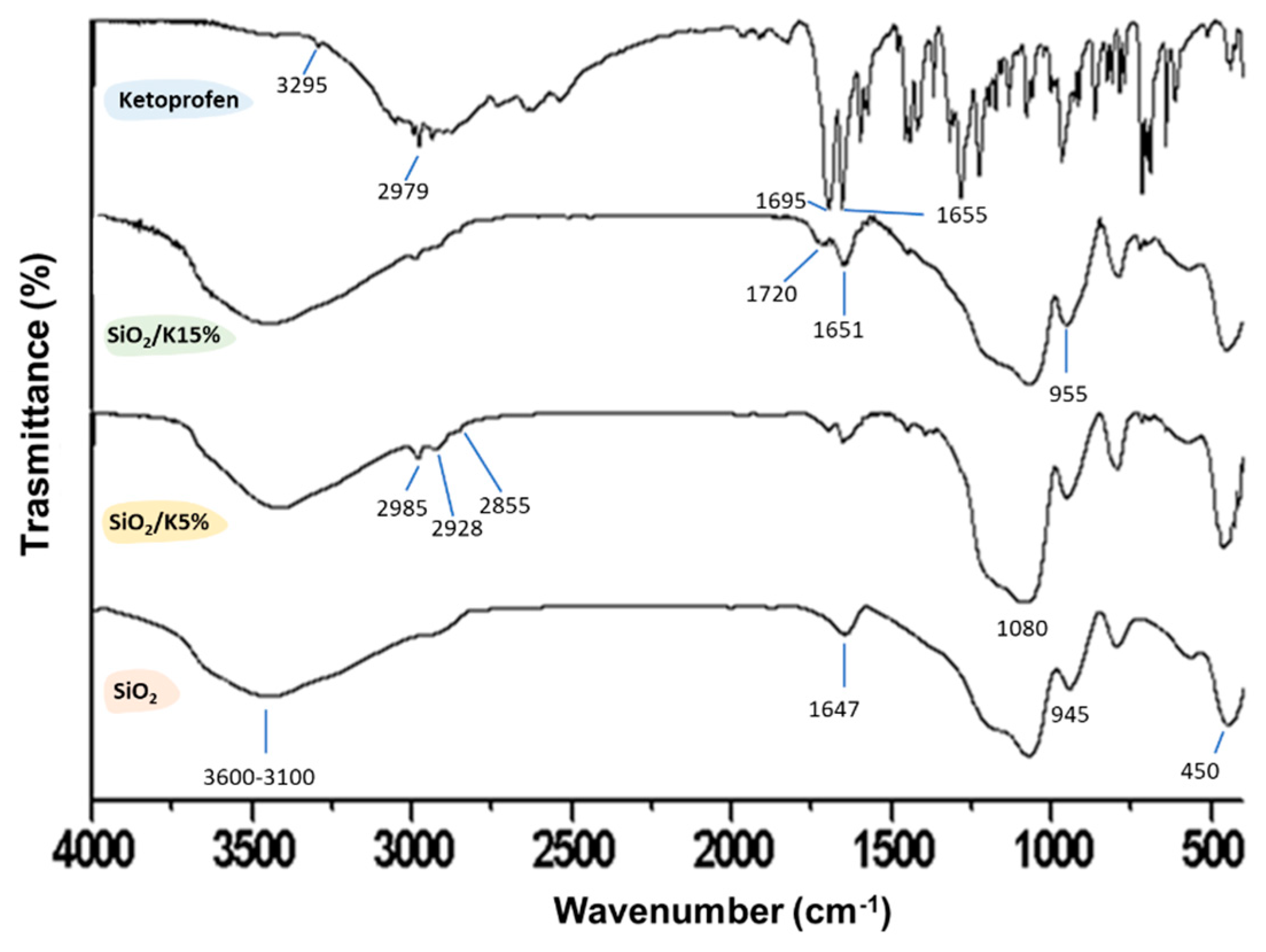 Materials 15 02759 g010