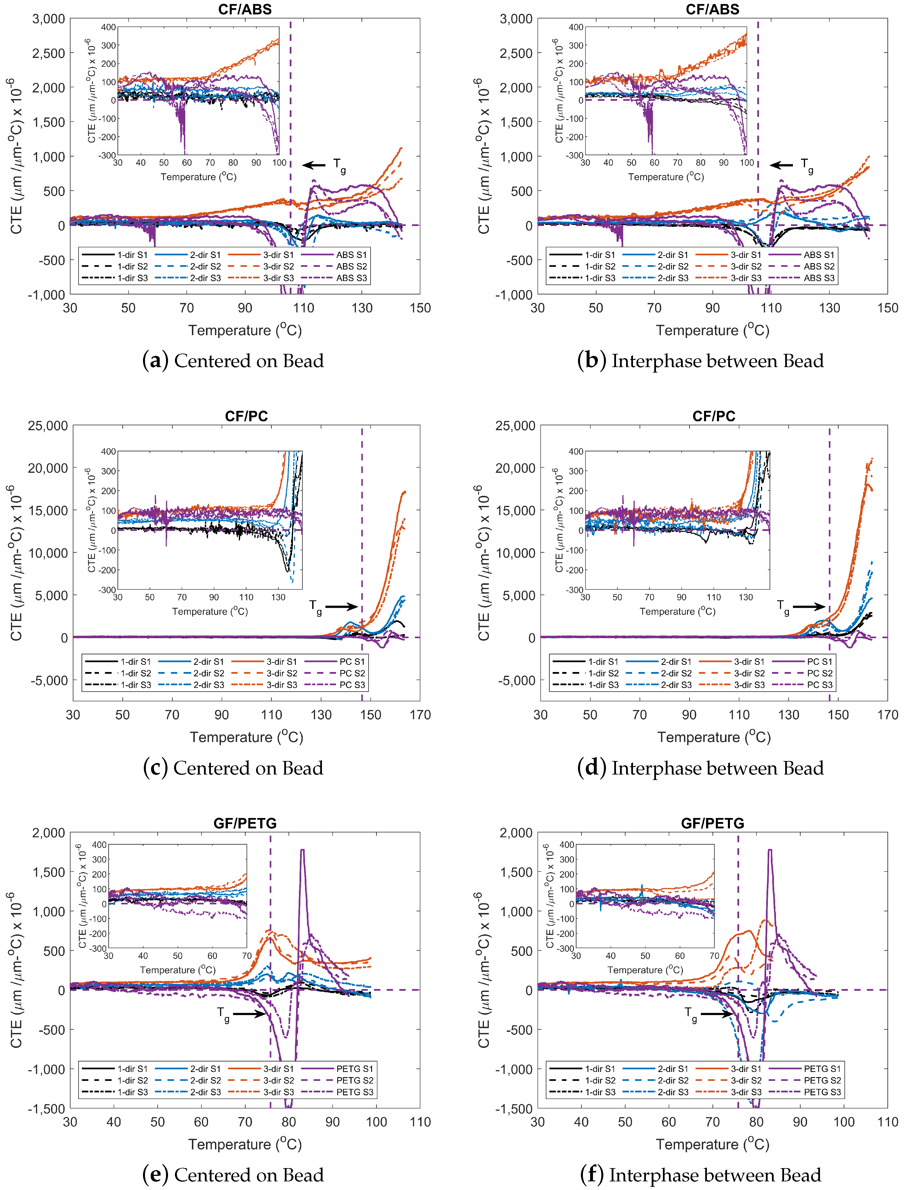 Materials 15 02764 g010