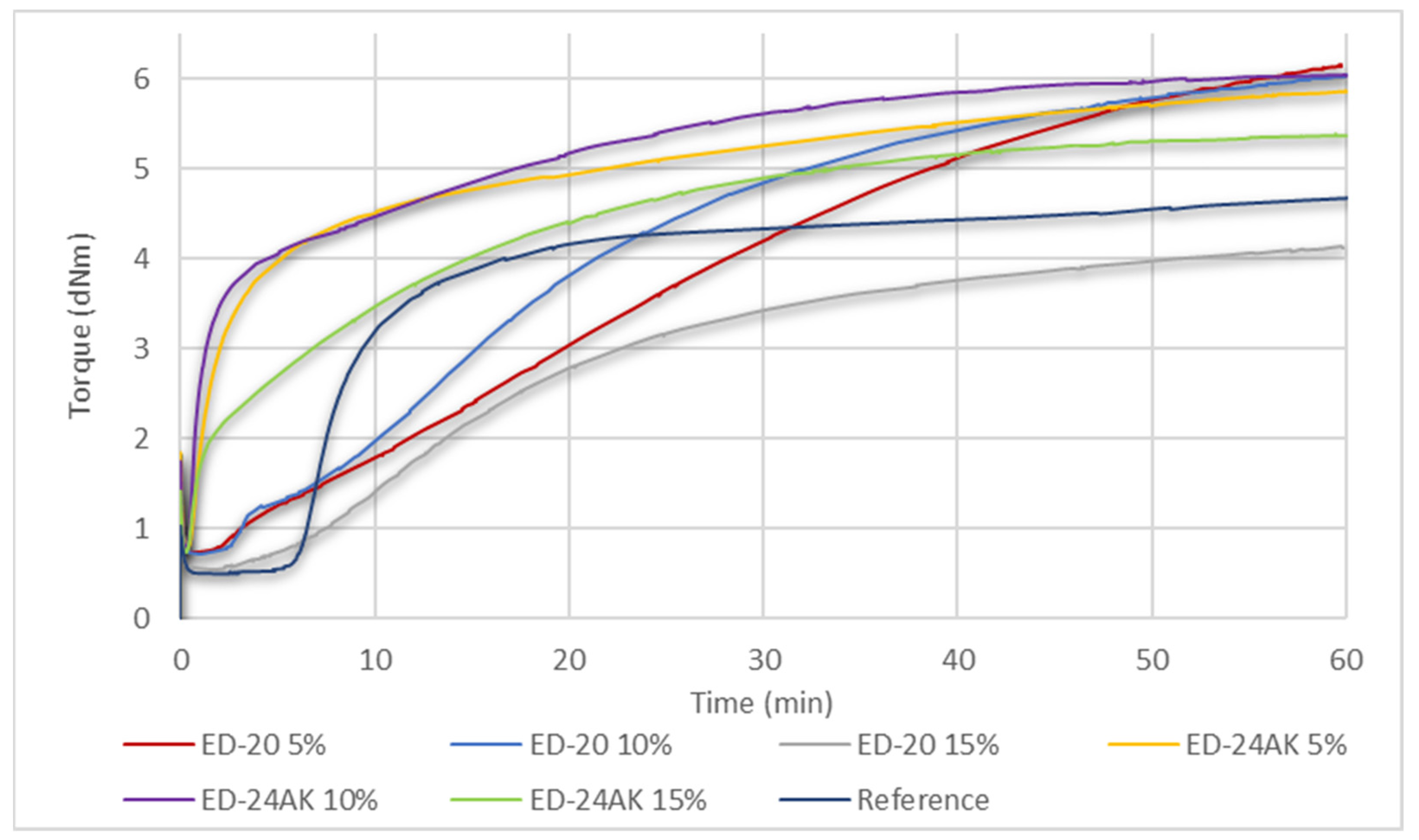 Materials 15 02766 g003