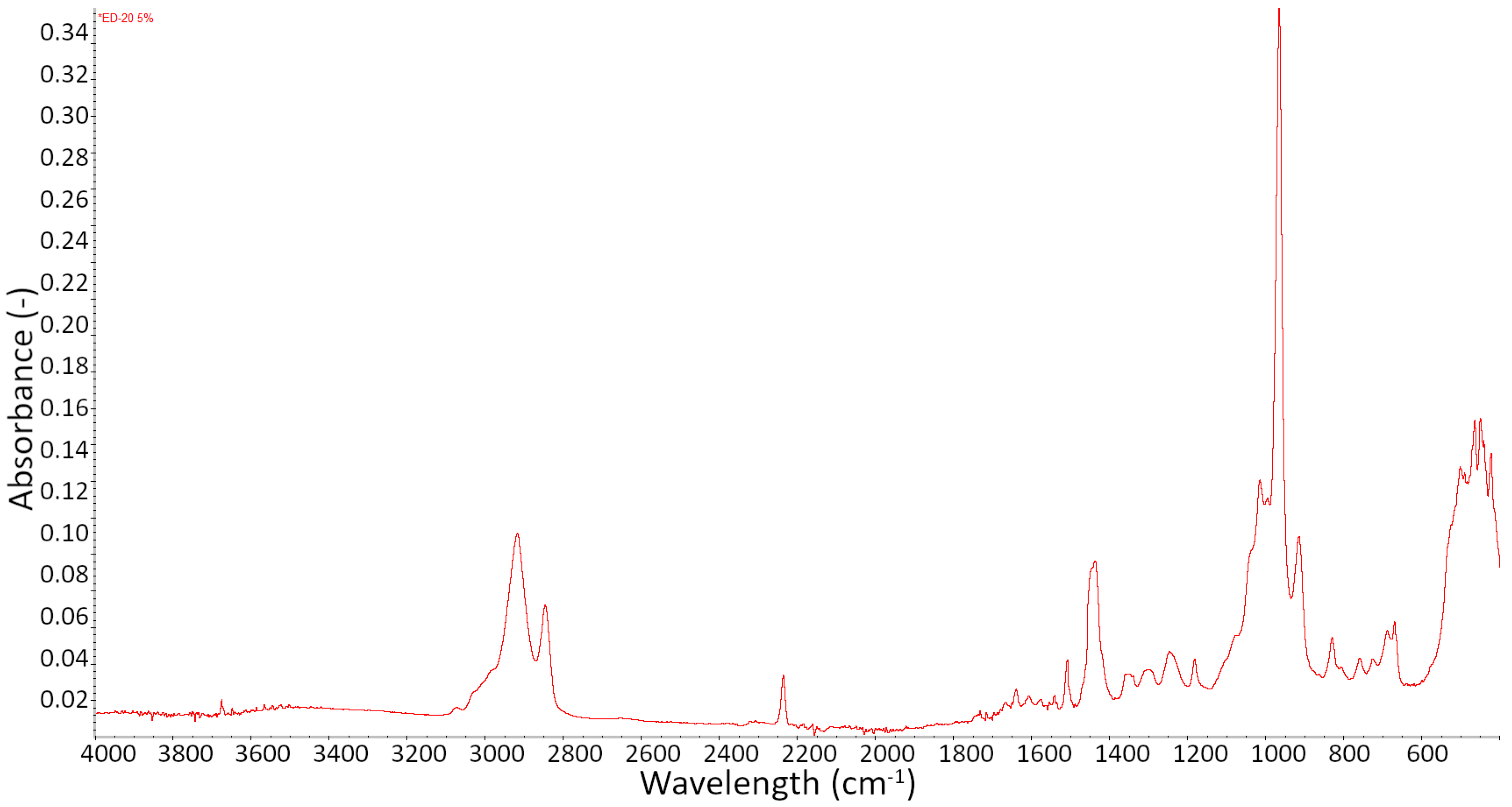 Materials 15 02766 g008