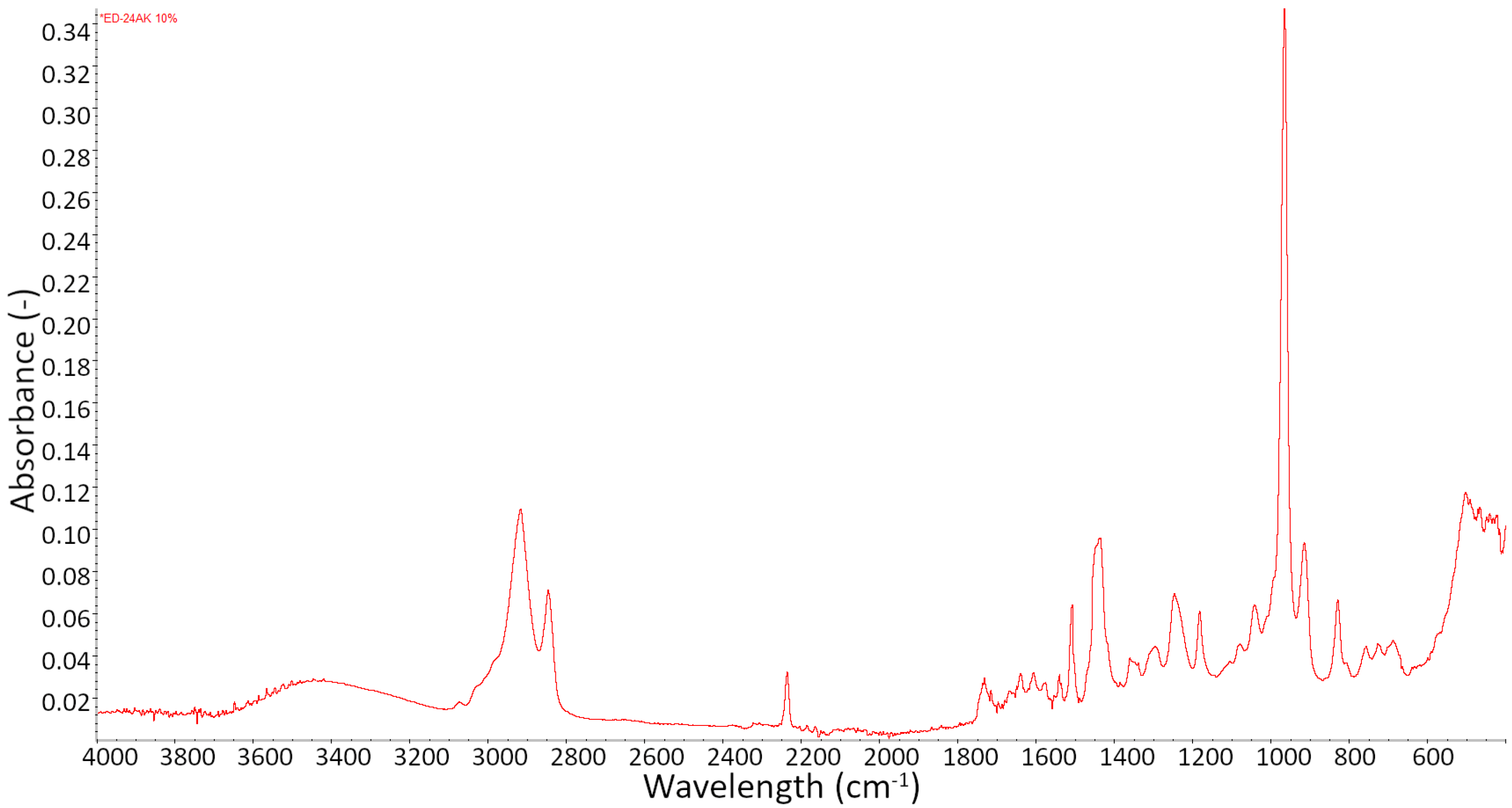 Materials 15 02766 g011