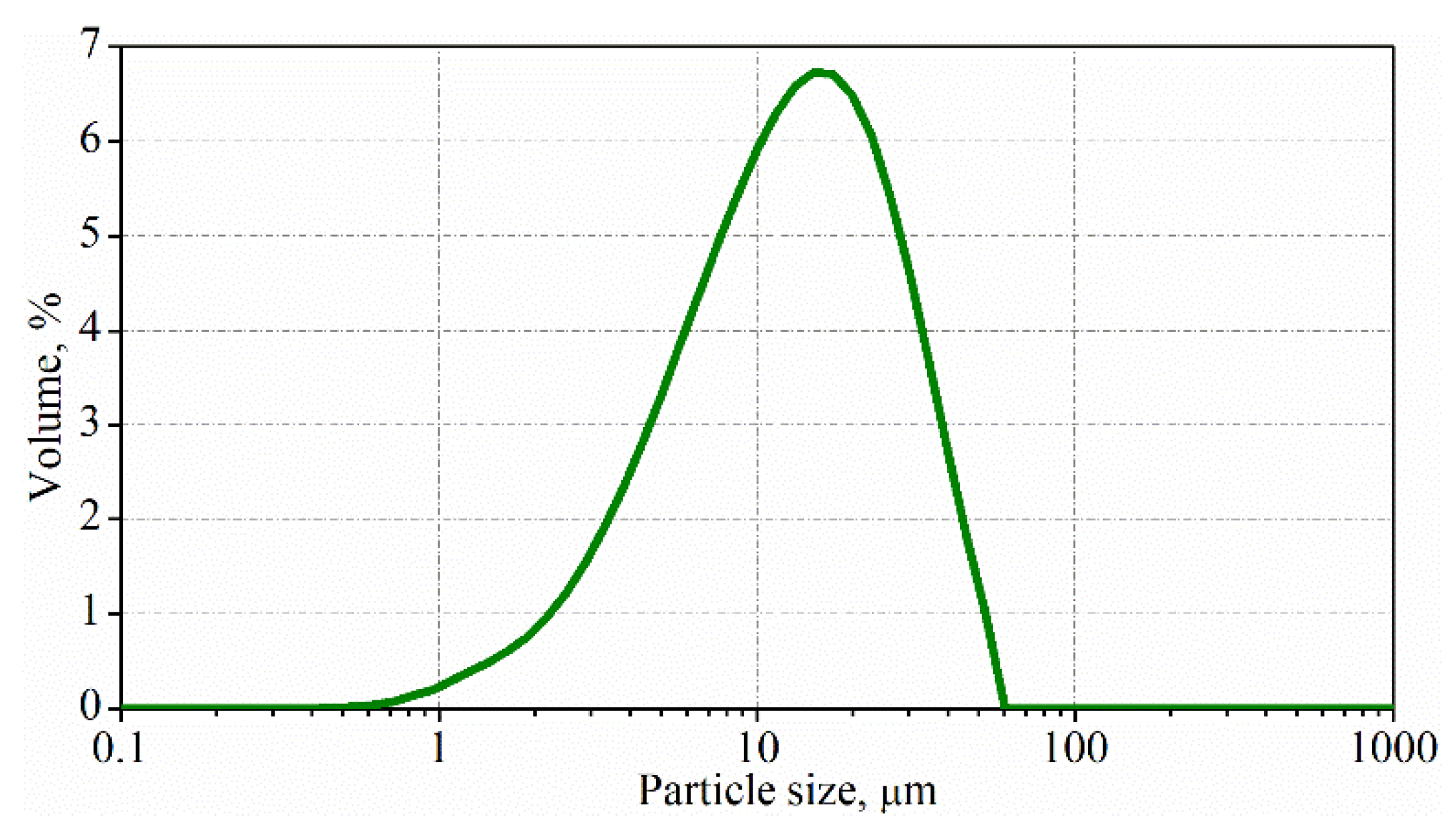 Materials 15 02770 g003