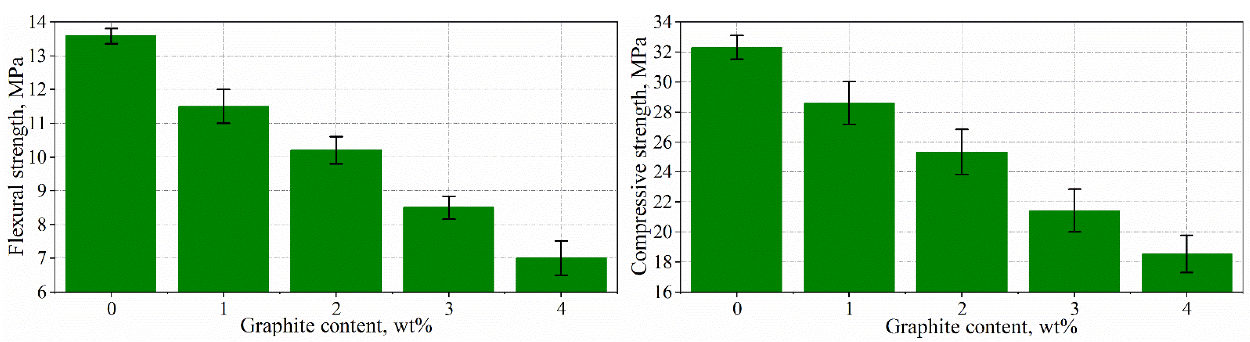 Materials 15 02770 g006