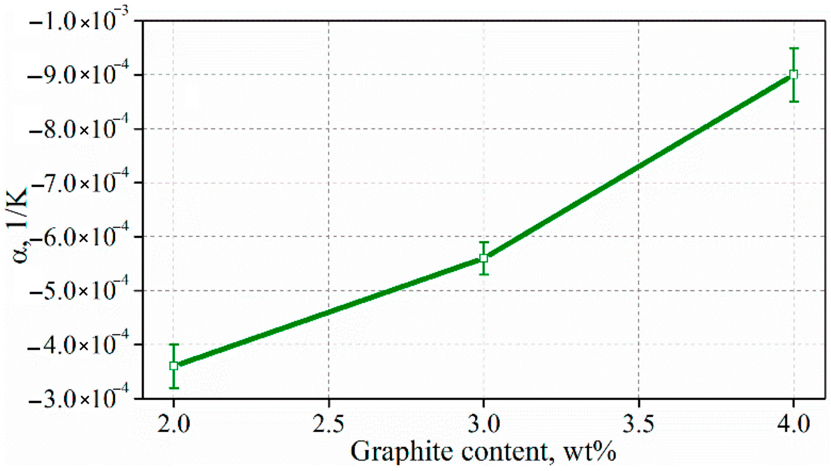Materials 15 02770 g012