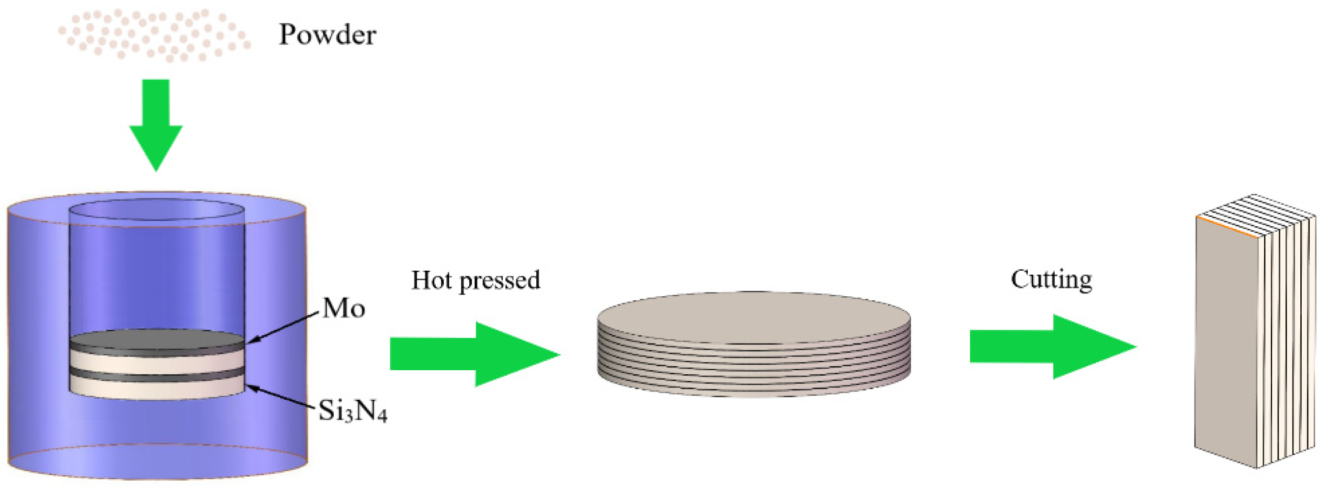 Materials 15 02772 g002