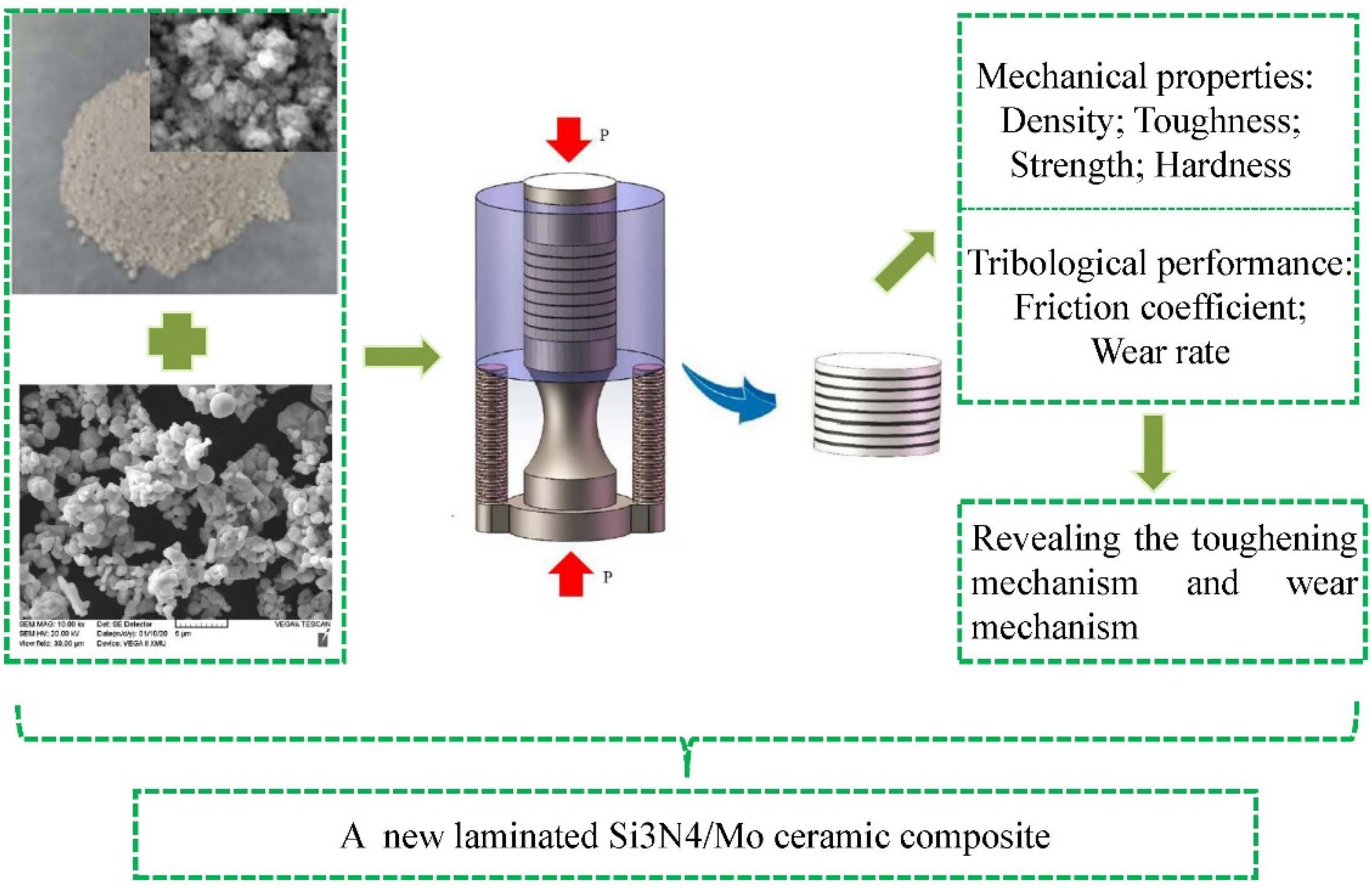 Materials 15 02772 g003